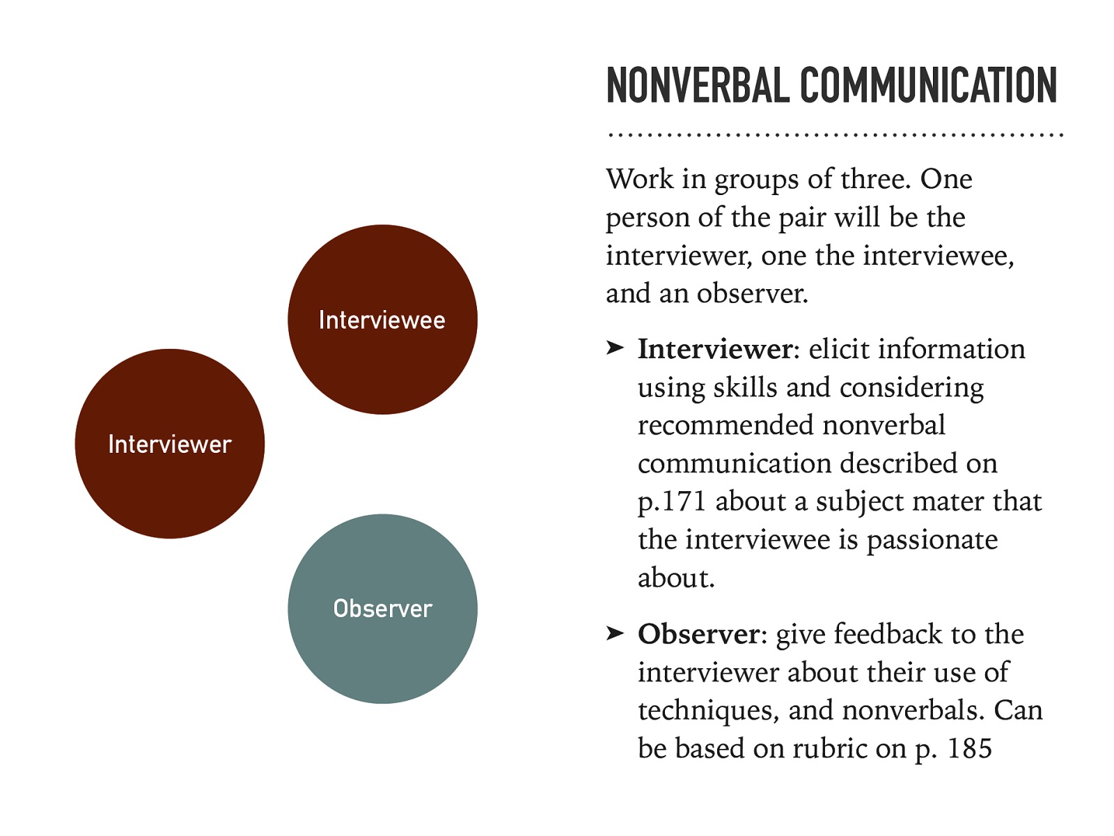  [Small Group Activity] Work in groups of three. One person of the pair will be the interviewer, one the interviewee, and an observer.    Interviewer: elicit information using skills and considering recommended nonverbal communication described on p.171 about a subject mater that the interviewee is passionate about.  Observer: give feedback to the interviewer about their use of techniques, and nonverbals. Can be based on rubric on p. 185 
