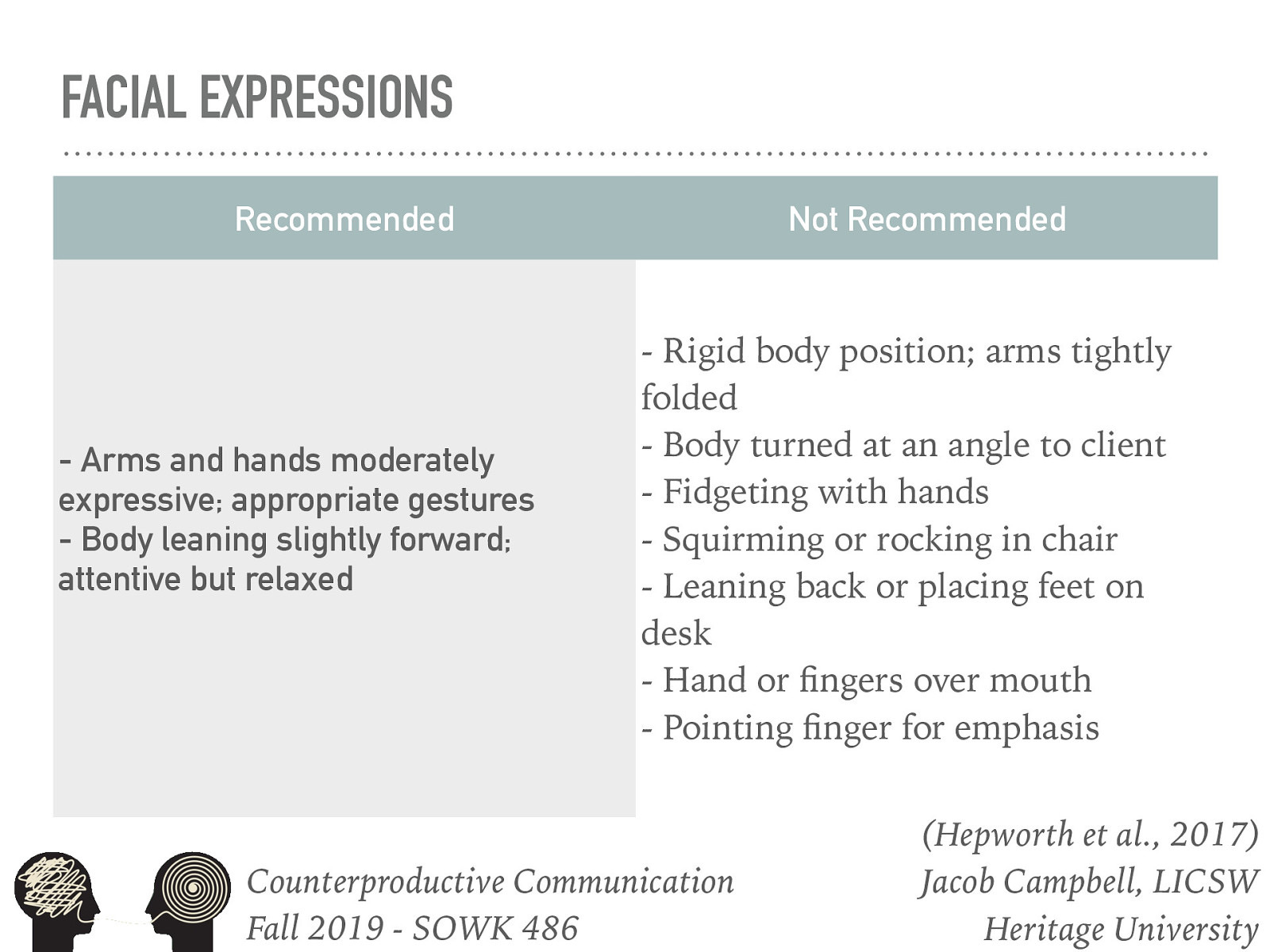 Recommended  Arms and hands moderately expressive; appropriate gestures Body leaning slightly forward; attentive but relaxed  Not Recommended  Rigid body position; arms tightly folded Body turned at an angle to client Fidgeting with hands Squirming or rocking in chair Leaning back or placing feet on desk Hand or fingers over mouth Pointing finger for emphasis 
