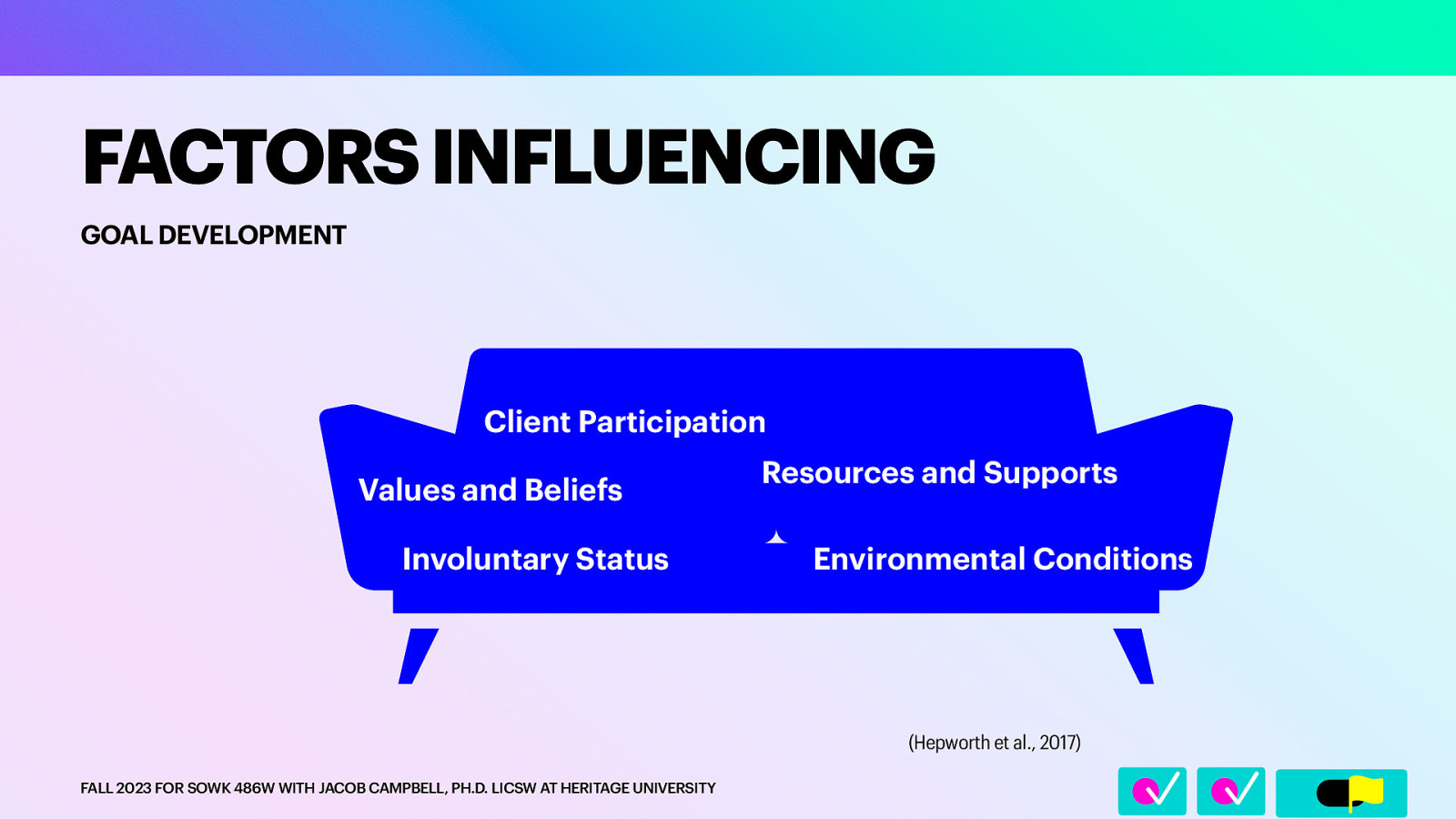 􀆅􀆅􀋊 FACTORS INFLUENCING GOAL DEVELOPMENT Client Participation Values and Beliefs Involuntary Status Resources and Supports Environmental Conditions (Hepworth et al., 2017) FALL 2023 FOR SOWK 486W WITH JACOB CAMPBELL, PH.D. LICSW AT HERITAGE UNIVERSITY
