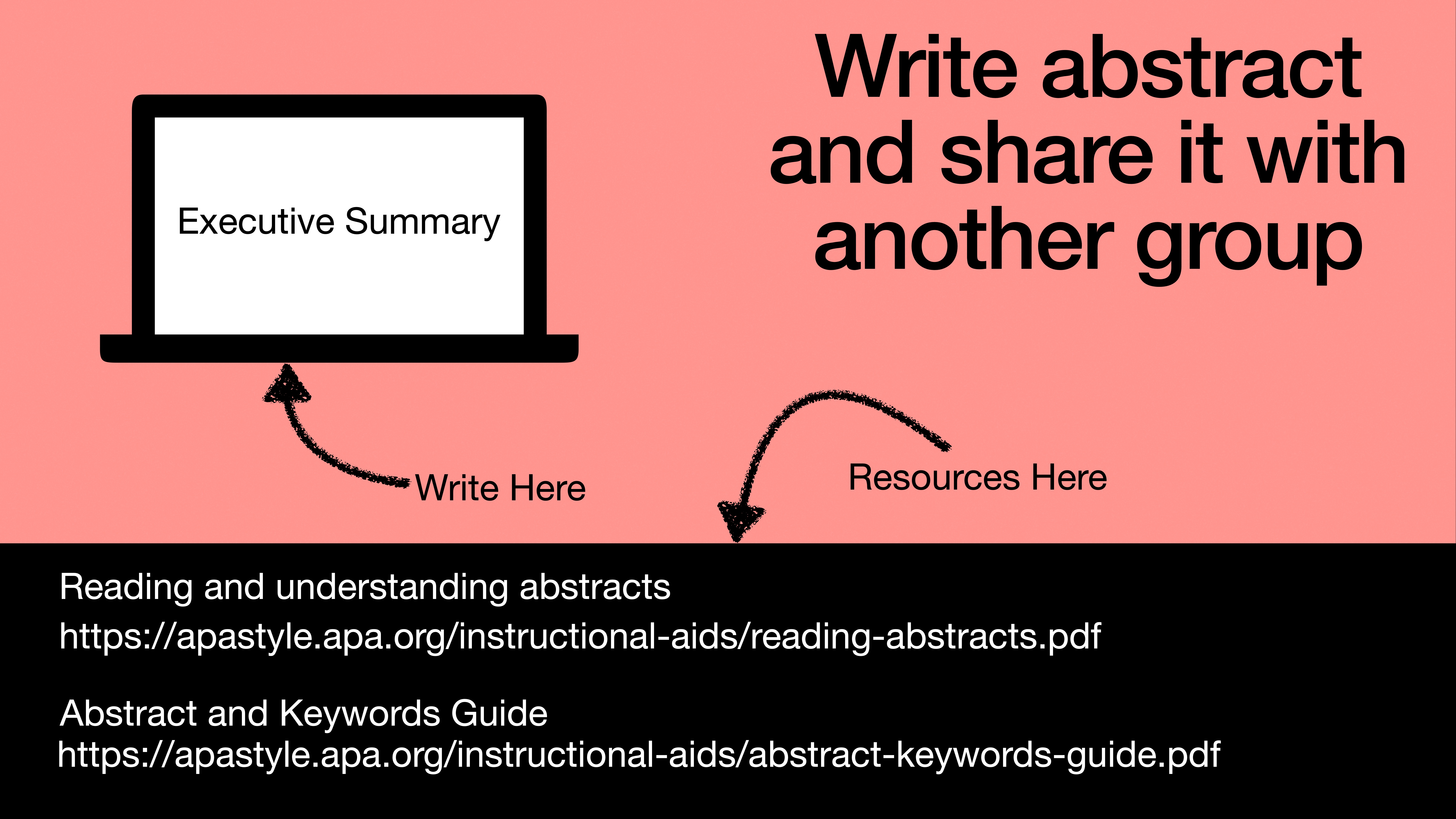 A laptop displaying 'Executive Summary' directs to 'Write abstract and share it with another group.' Below, text links to resources for reading and understanding abstracts.- Reading and understanding abstracts:  [https://apastyle.apa.org/instructional-aids/reading-abstracts.pdf](https://apastyle.apa.org/instructional-aids/reading-abstracts.pdf)- Abstract and Keywords Guide:  [https://apastyle.apa.org/instructional-aids/abstract-keywords-guide.pdf](https://apastyle.apa.org/instructional-aids/abstract-keywords-guide.pdf)