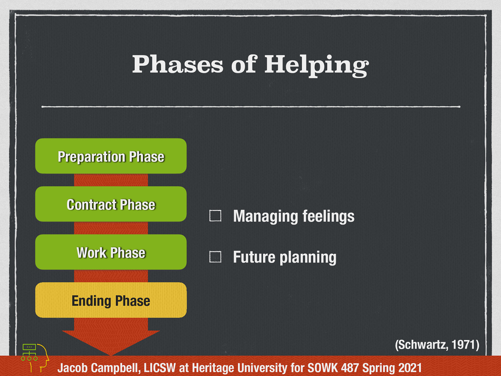 (Schwartz, 1971)  Ending Phase: All groups end   Managing feelings Future planning 
