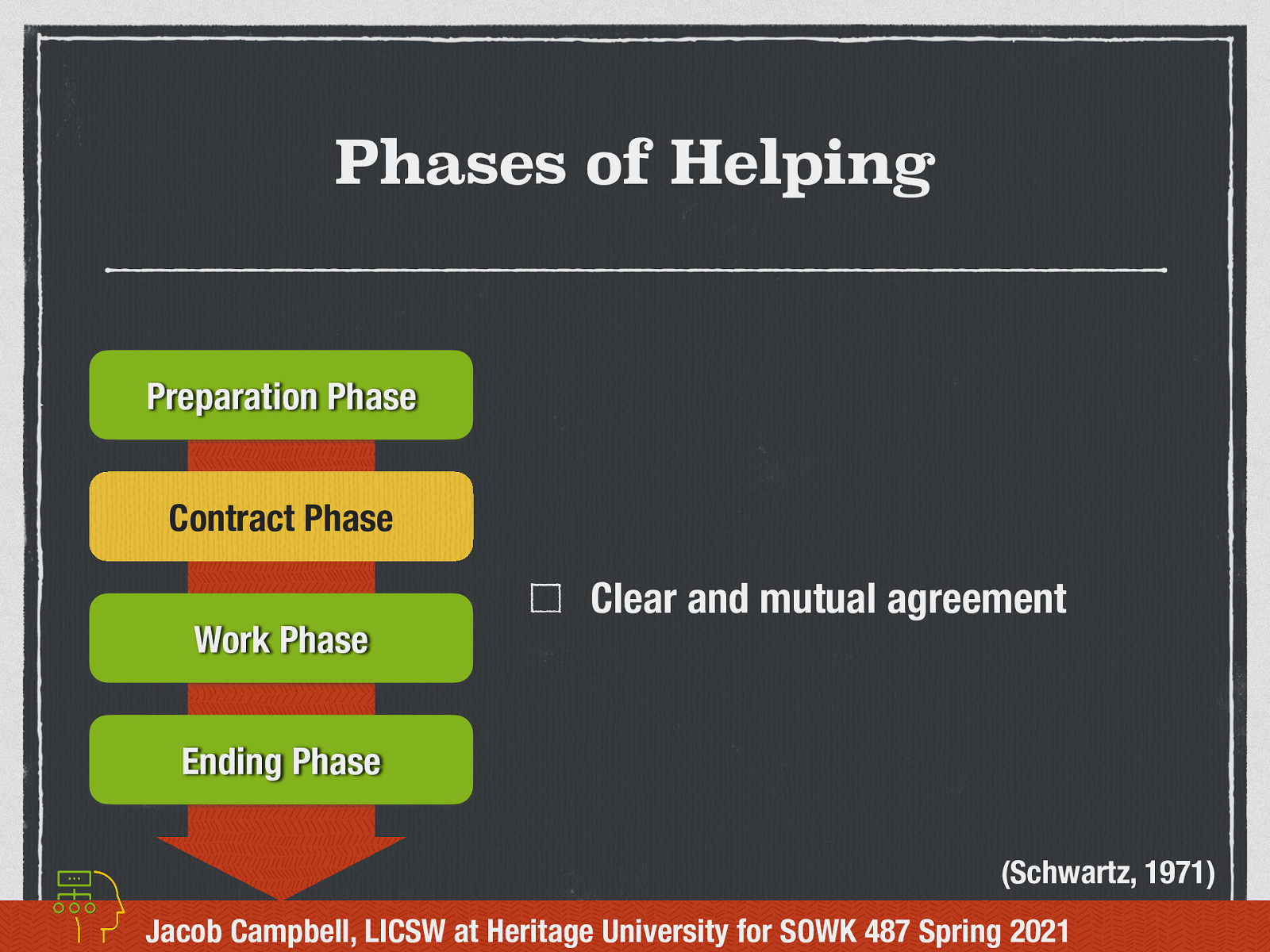 (Schwartz, 1971)  Contract Phase: Getting buy in for the group   Worker helps group reach a common agreement that is clear and mutual agreement. Obtaining member reactions to services 
