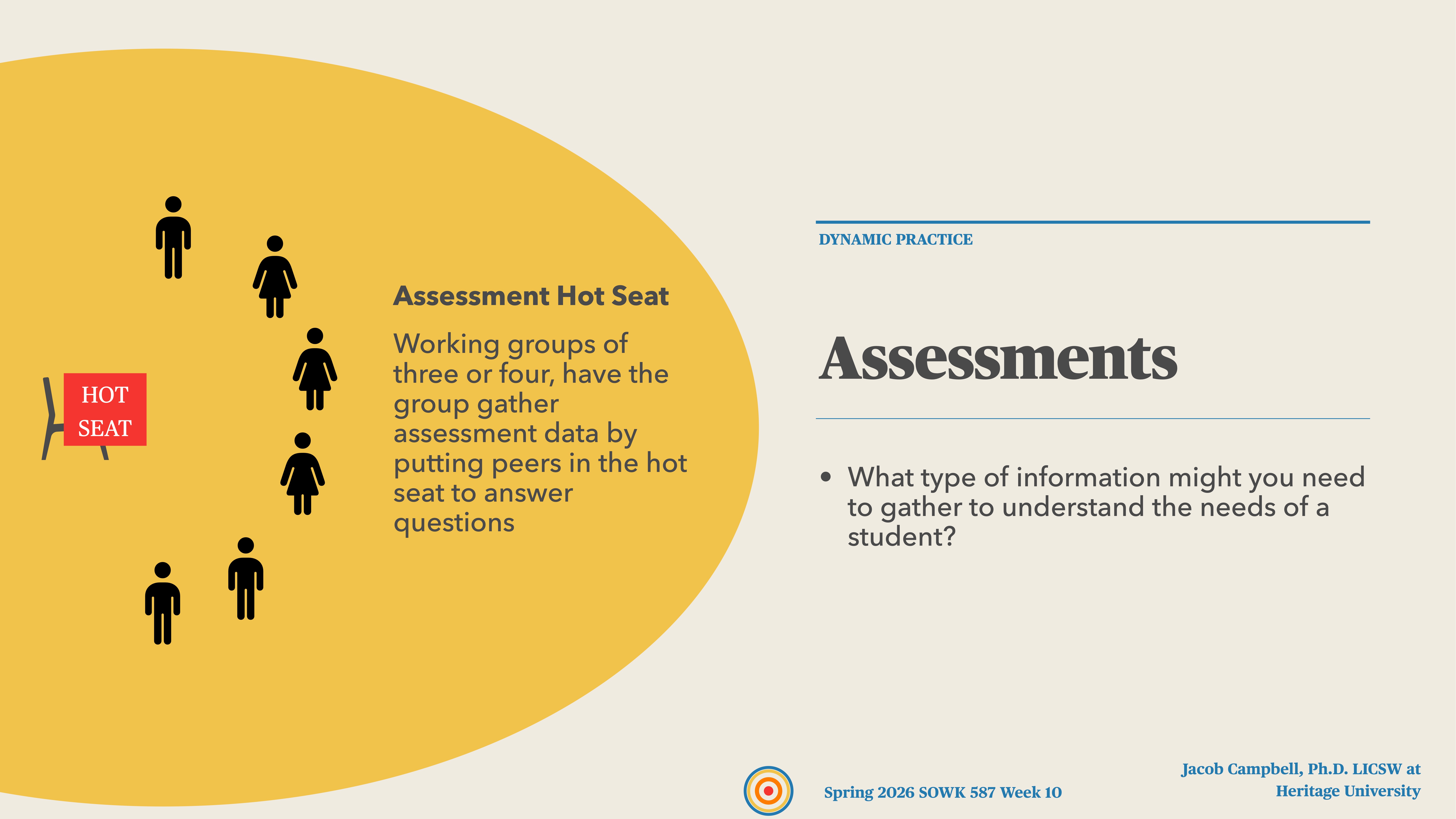 Silhouettes of people are placed around a 'HOT SEAT' sign, exemplifying an 'Assessment Hot Seat' activity. Text explains group assessments: 'Working groups of three or four...' The slide title is 'Assessments,' with a question about understanding student needs. Context: Educational presentation, Spring 2026 SOWK 587 Week 10, by Jacob Campbell.