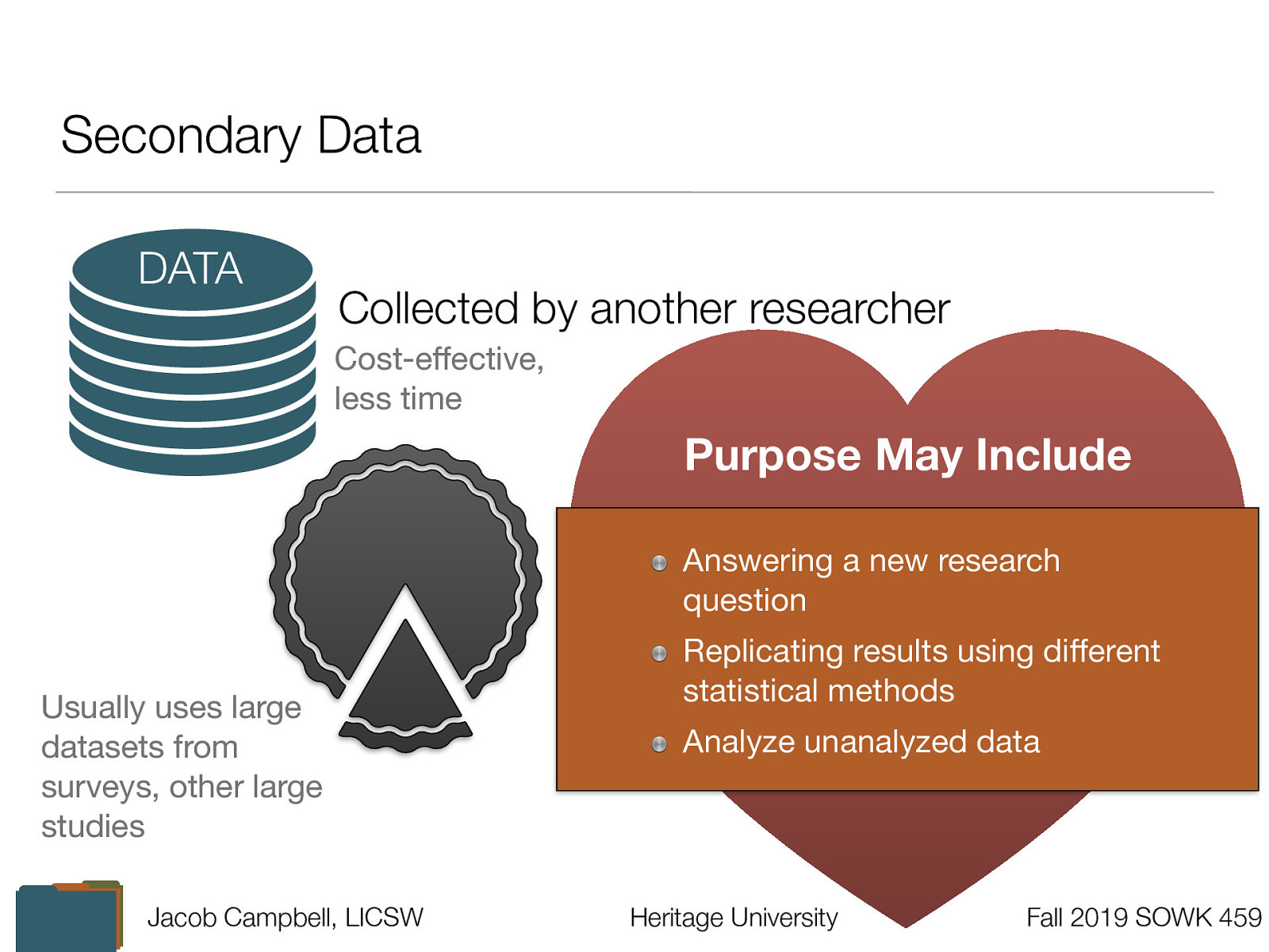 Data: Collected by another researcher (Cost-effective, less time) Purpose May Include:  Answering a new research question Replicating results using different statistical methods Analyze unanalyzed data  Usually uses large datasets from surveys, other large studies
