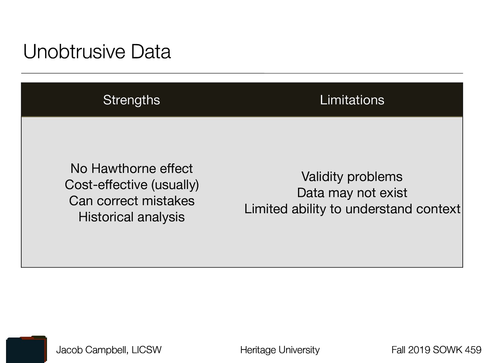 Strengths | Limitations —- | —- No Hawthorne effect <br />Cost-effective (usually)< br />Can correct mistakes<br />Historical analysis | Validity problems <br />Data may not exist <br /> Limited ability to understand context
