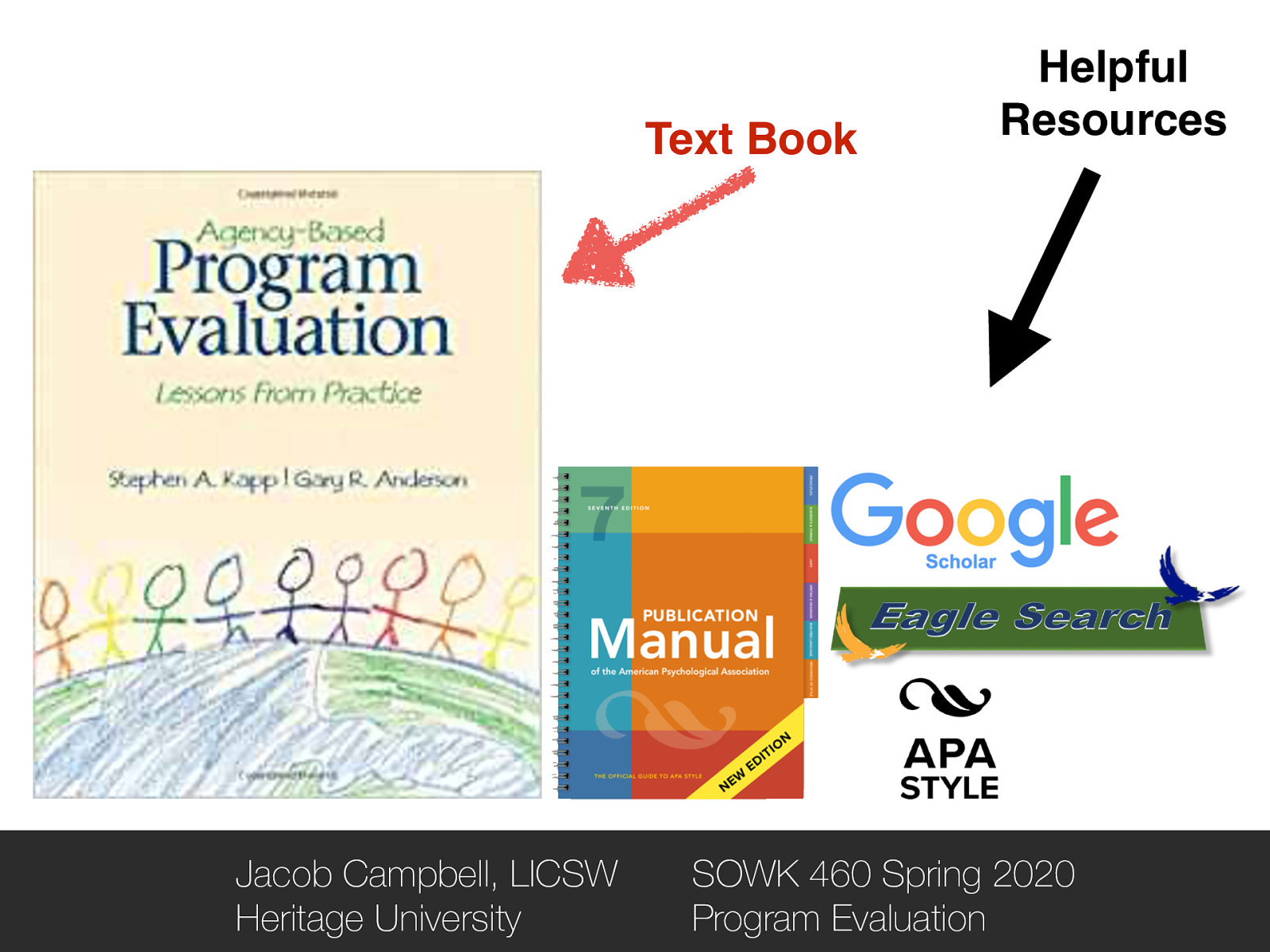 Text Book Jacob Campbell, LICSW Heritage University Helpful Resources SOWK 460 Spring 2020 Program Evaluation
