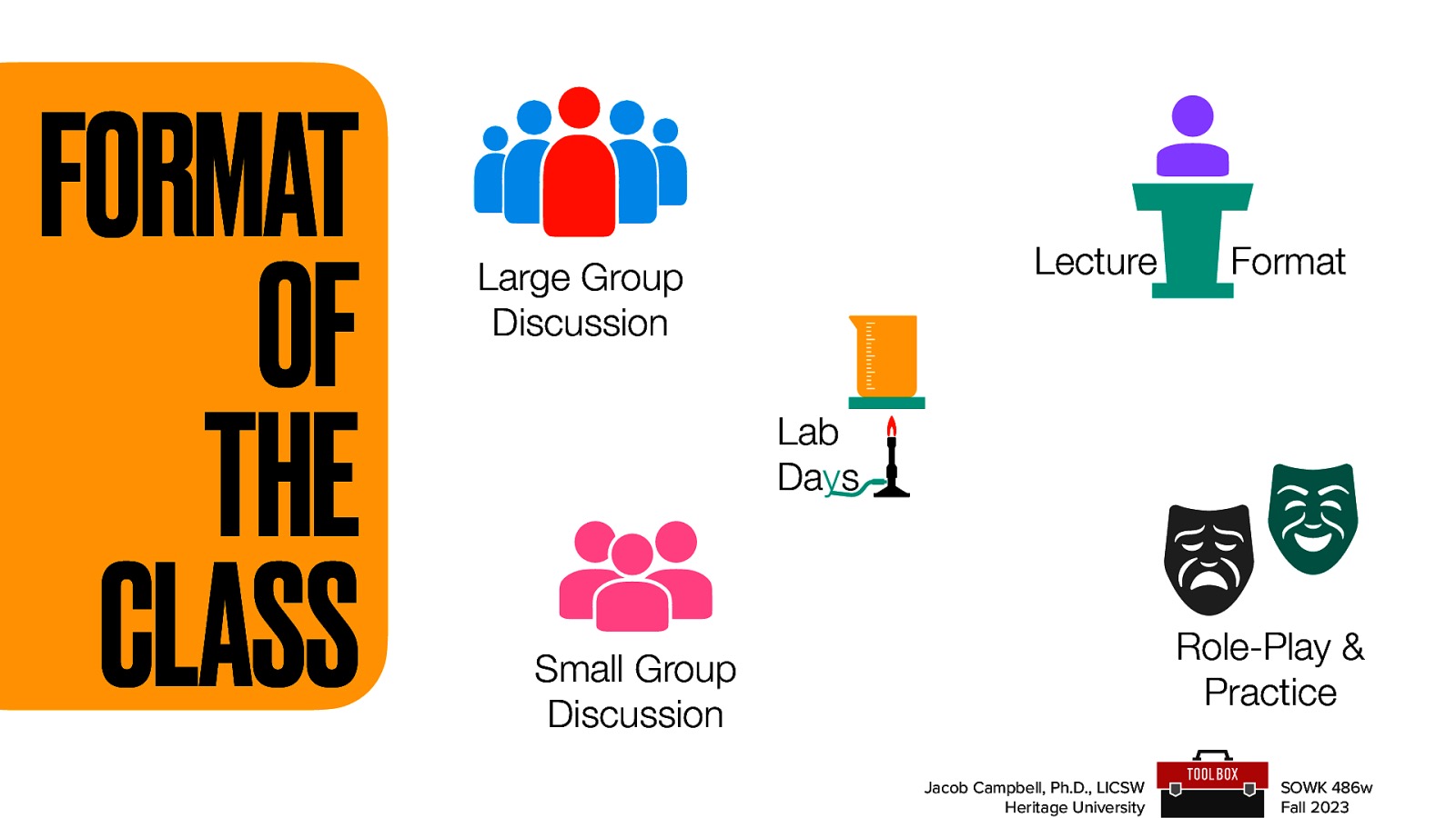 FORMAT OF THE CLASS Lecture Large Group Discussion Format Lab Days Role-Play & Practice Small Group Discussion Jacob Campbell, Ph.D., LICSW Heritage University SOWK 486w Fall 2023
