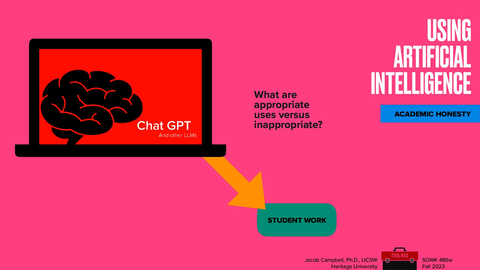 Chat GPT What are appropriate uses versus inappropriate? USING ARTIFICIAL INTELLIGENCE ACADEMIC HONESTY And other LLMs STUDENT WORK Jacob Campbell, Ph.D., LICSW Heritage University SOWK 486w Fall 2023
