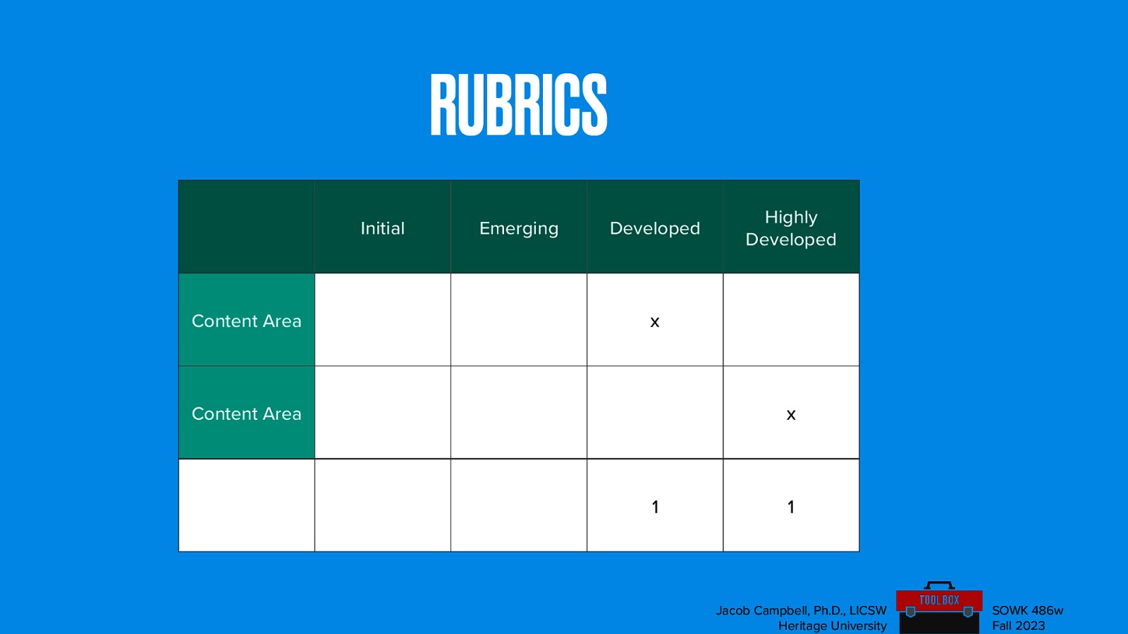 RUBRICS Initial Content Area Emerging Developed Highly Developed x Content Area x 1 1 Jacob Campbell, Ph.D., LICSW Heritage University SOWK 486w Fall 2023
