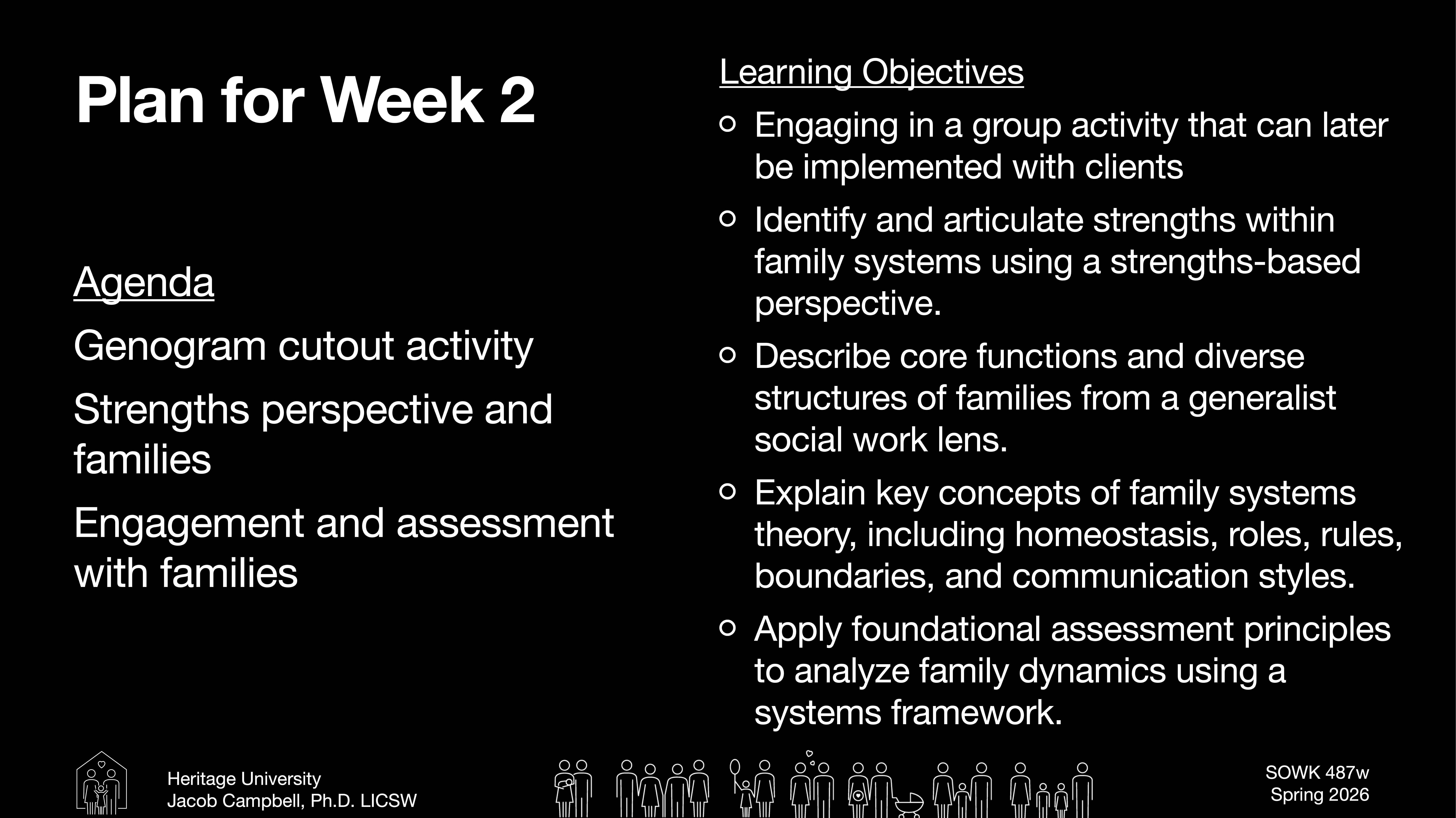 The slide outlines plans and learning objectives for 'Week 2,' including activities like 'Genogram cutout' and themes of 'Strengths perspective.' It highlights family systems theory and assessment principles for dynamics analysis.Learning Objectives:- Group activity for client implementation- Strength identification in family systems- Family structure analysis from social work perspective- Family systems theory: homeostasis, roles, rules- Systems framework for family dynamics evaluationPresented by Heritage University, Jacob Campbell, Ph.D., LICSW, SOWK 487w, Spring 2026.