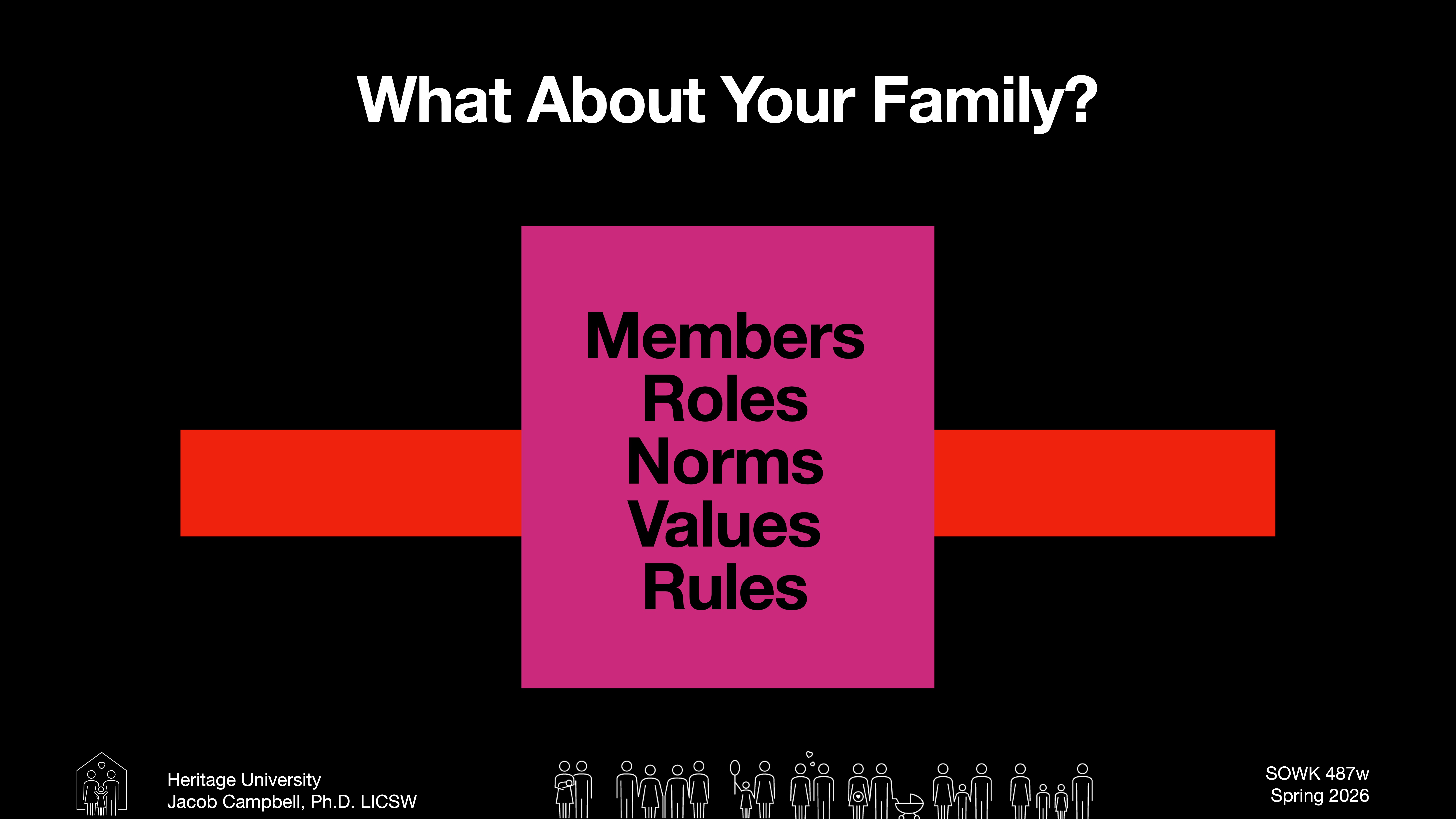 A pink box displays the words 'Members, Roles, Norms, Values, Rules' against a black background. Above reads, 'What About Your Family?' Below are icons and text: 'Heritage University, Jacob Campbell, Ph.D., LICSW, SOWK 487w, Spring 2026.'