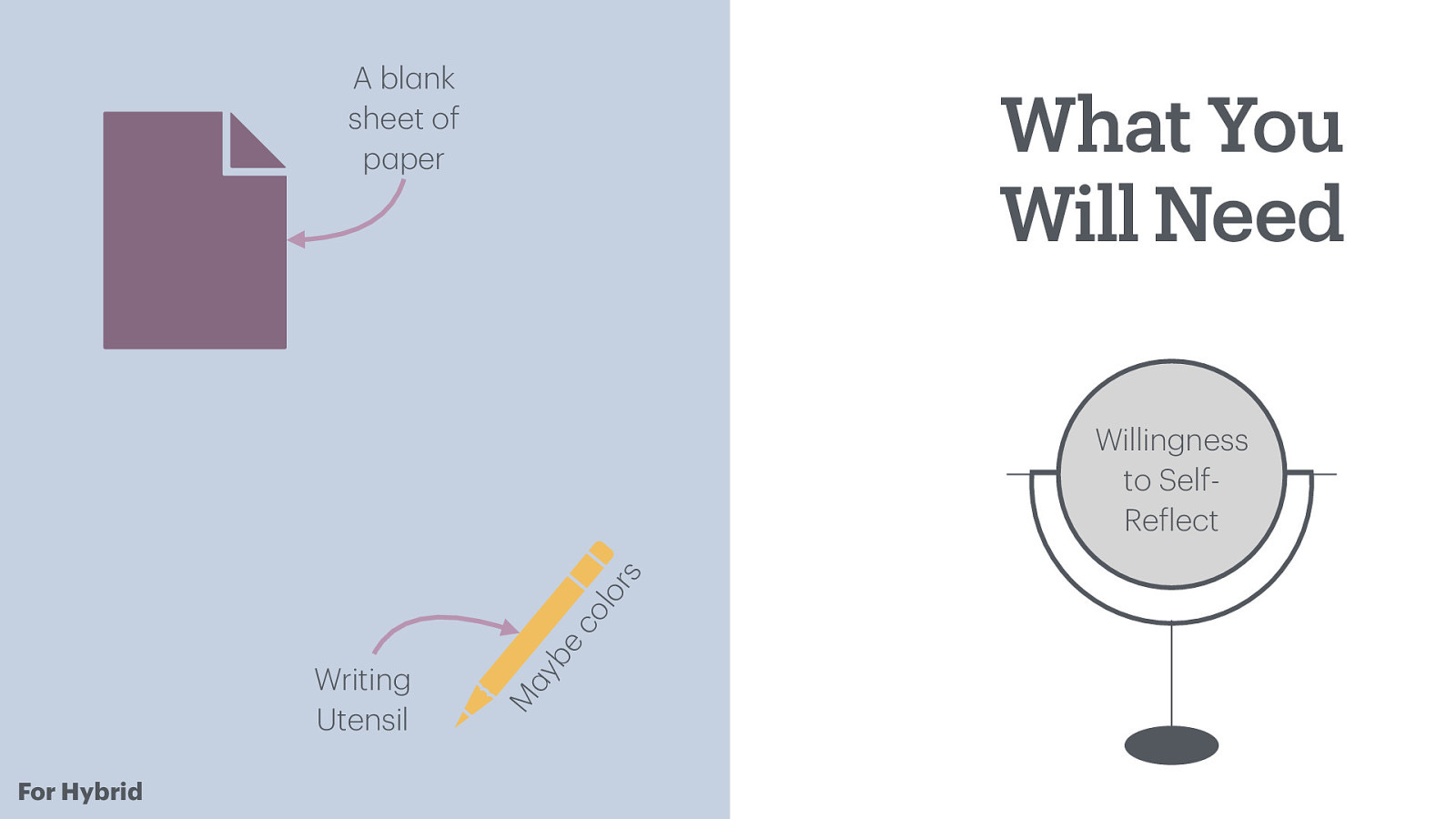 A bl nk sheet of p per What You Will Need a f a a For Hybrid M Writing Utensil yb e co l or s Willingness to SelfRe lect
