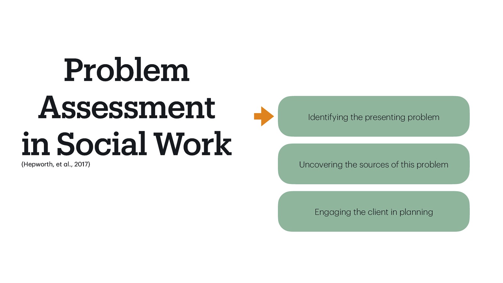 Problem Assessment in Social Work (Hepworth, et l., 2017) Identifying the presenting problem Uncovering the sources of this problem a a a Eng ging the client in pl nning
