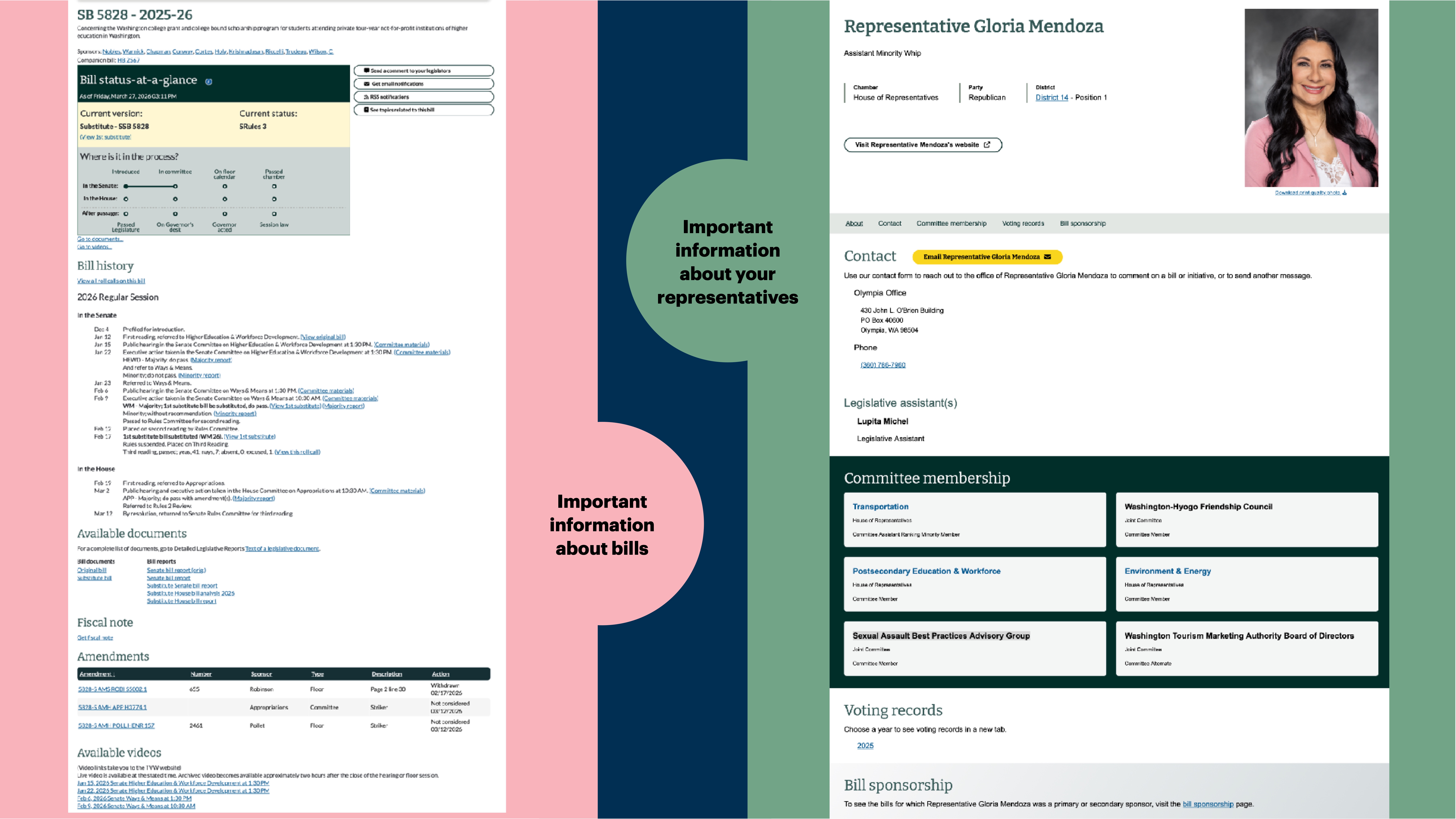 The slide displays information about a bill and a representative. On the left, it covers bill details like history and documents. On the right, it presents the representative's contact and committee membership.