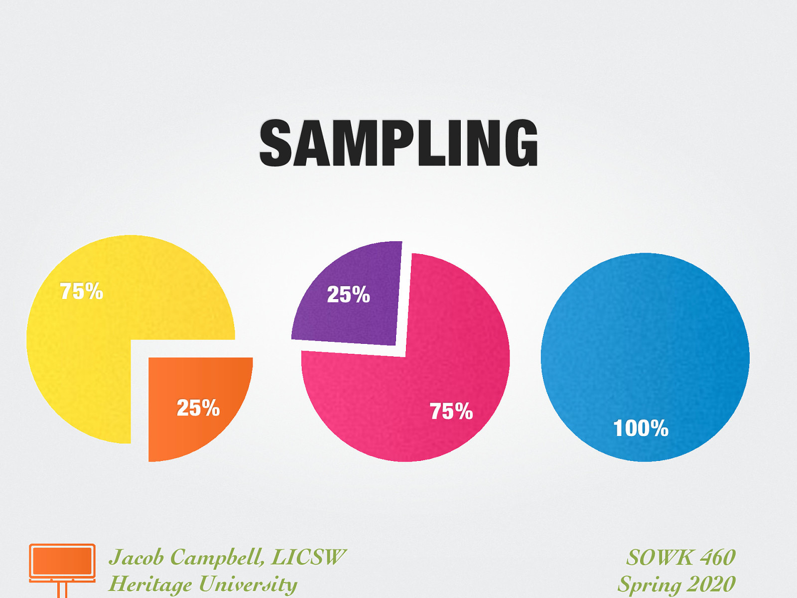  What kinds of sampling methods. [Whole Class Activity] Discussion regarding what types of sampling methods planning on using for groups. 
