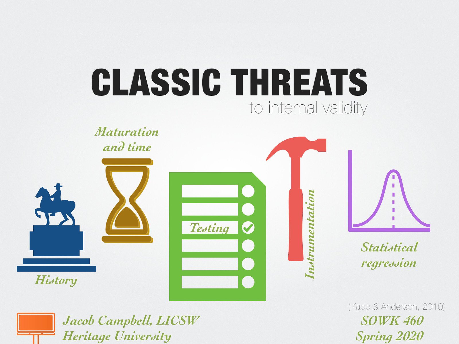   History: Events that happen outside of evaluation or contextually during the evaluation that effect the event. (Corona Virus, people being laid off… etc)  Maturation and the passage of time: general growth that happens on it’s own. Especially true for children, but can be true for anybody.  Testing: Pre-test effects the outcome of the post-test.  Instrumentation: Change in the tools used to collect data during time of data collection (e.g. changing questions on pre-test/post-test)  Statistical regression: When there are significant changes (improvement / deterioration) that is based on their extreme behavior or position prior. (Think nowhere to go but up/down) 
