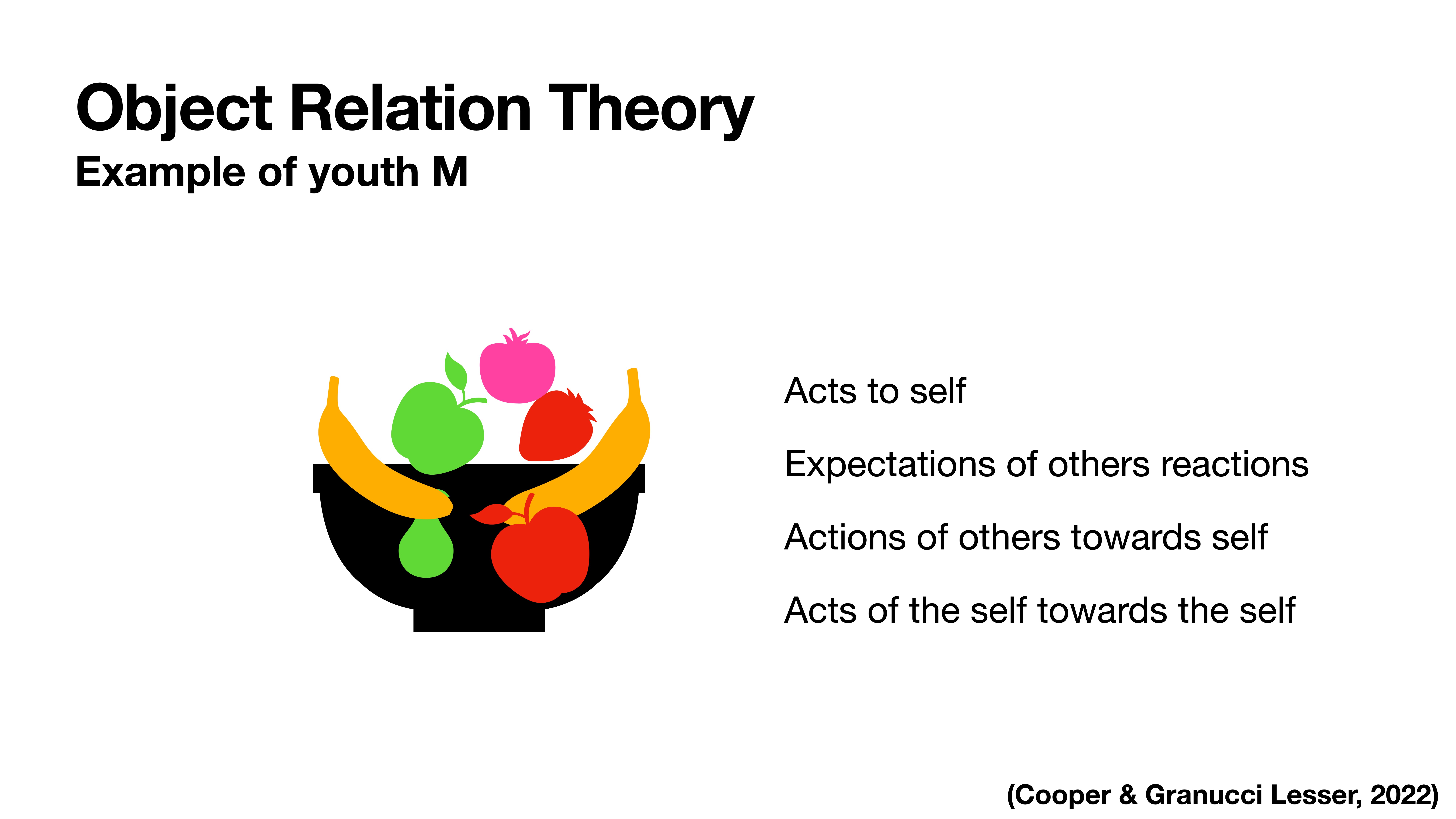 A black bowl holds colorful, stylized fruit. Text reads: 'Object Relation Theory, Example of youth M,' listing: 'Acts to self, Expectations of others' reactions, Actions of others towards self, Acts of the self towards the self' (Cooper & Granucci Lesser, 2022).