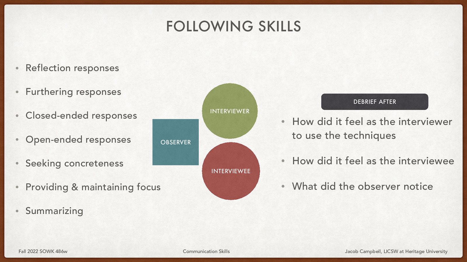 FOLLOWING SKILLS • Reflection responses • Furthering responses DEBRIEF AFTER INTERVIEWER • Closed-ended responses • Open-ended responses • Seeking concreteness • Providing & maintaining focus • Summarizing Fall 2022 SOWK 486w • How did it feel as the interviewer to use the techniques • How did it feel as the interviewee • What did the observer notice OBSERVER INTERVIEWEE Communication Skills Jacob Campbell, LICSW at Heritage University
