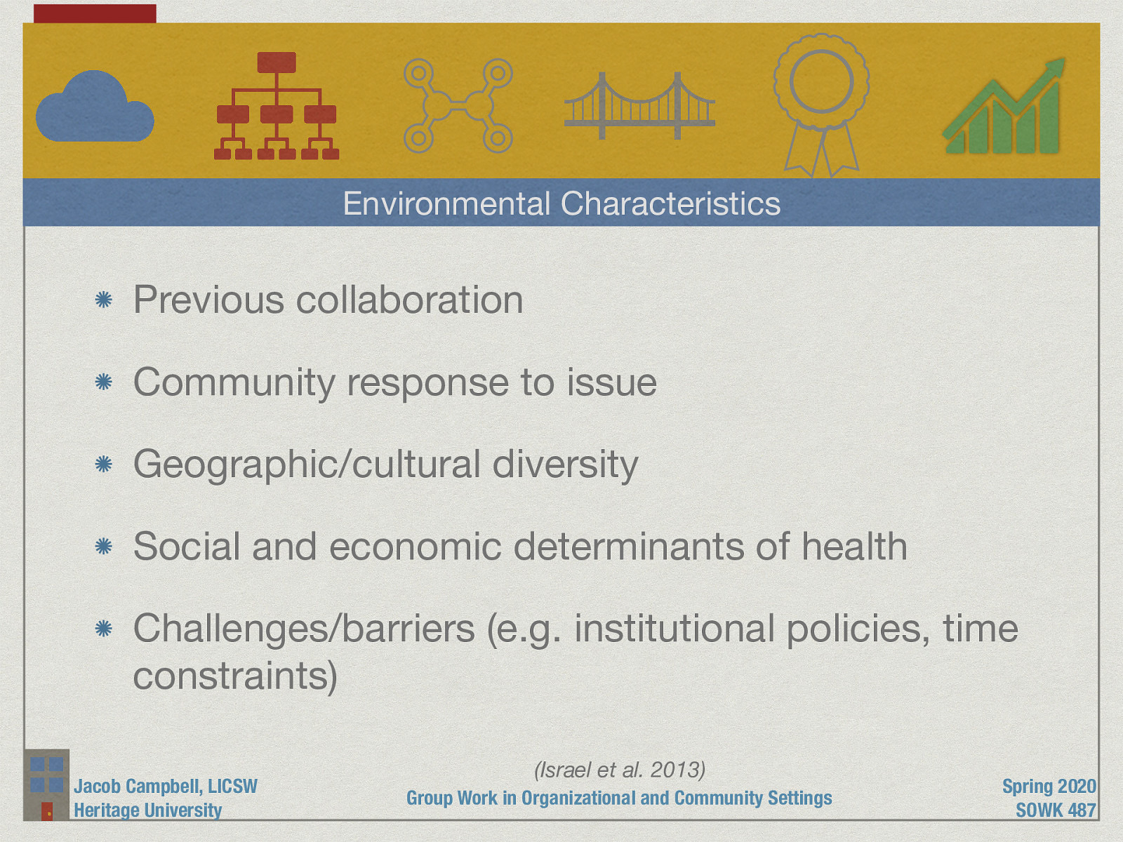  When assessing any type of group, looking at the environmental characteristics is important. Characteristics impact all of the other areas evaluated.   Previous collaboration Community response to issue Geographic / cultural diversity Social and economic determinants of health Challenges/barriers (e.g. institutional policies, time constraints) 
