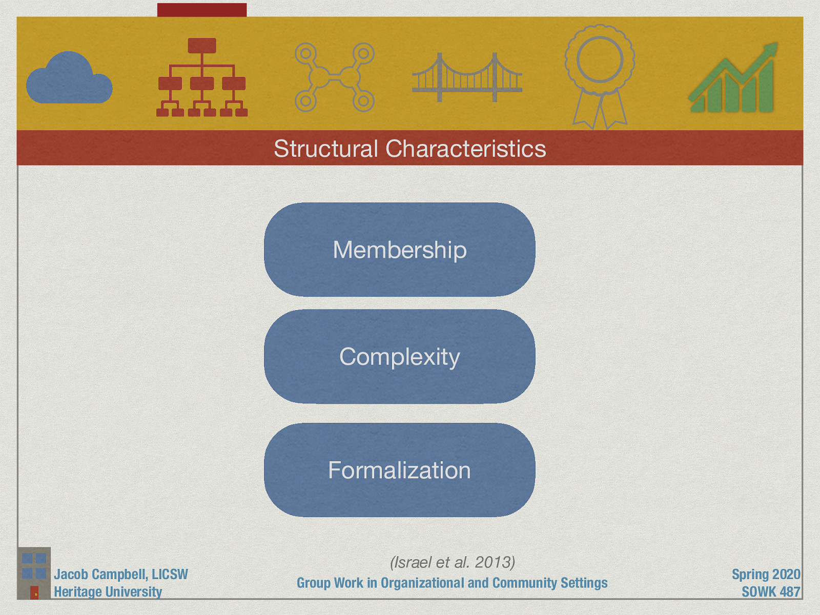  CBPR groups function the best when they are more highly structured, and so looking at the structural characteristics is also important. These include:   Membership Complexity Formalization 
