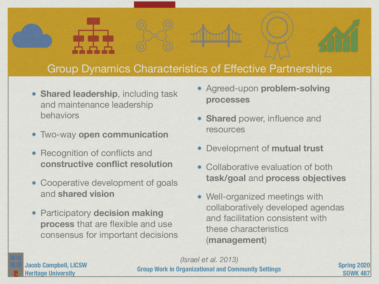  Another area assed is the group dynamics characteristics of effective partnerships. These include:    Shared leadership, including task and maintenance leadership behaviors Two-way open communication  Recognition of conflicts and constructive conflict resolution  Cooperative development of goals and shared vision  Participatory decision making process that are flexible and use consensus for important decisions Agreed-upon problem-solving processes   Shared power, influence and resources Development of mutual trust  Collaborative evaluation of both task/goal and process objectives  Well-organized meetings with collaboratively developed agendas and facilitation consistent with these characteristics (management) 
