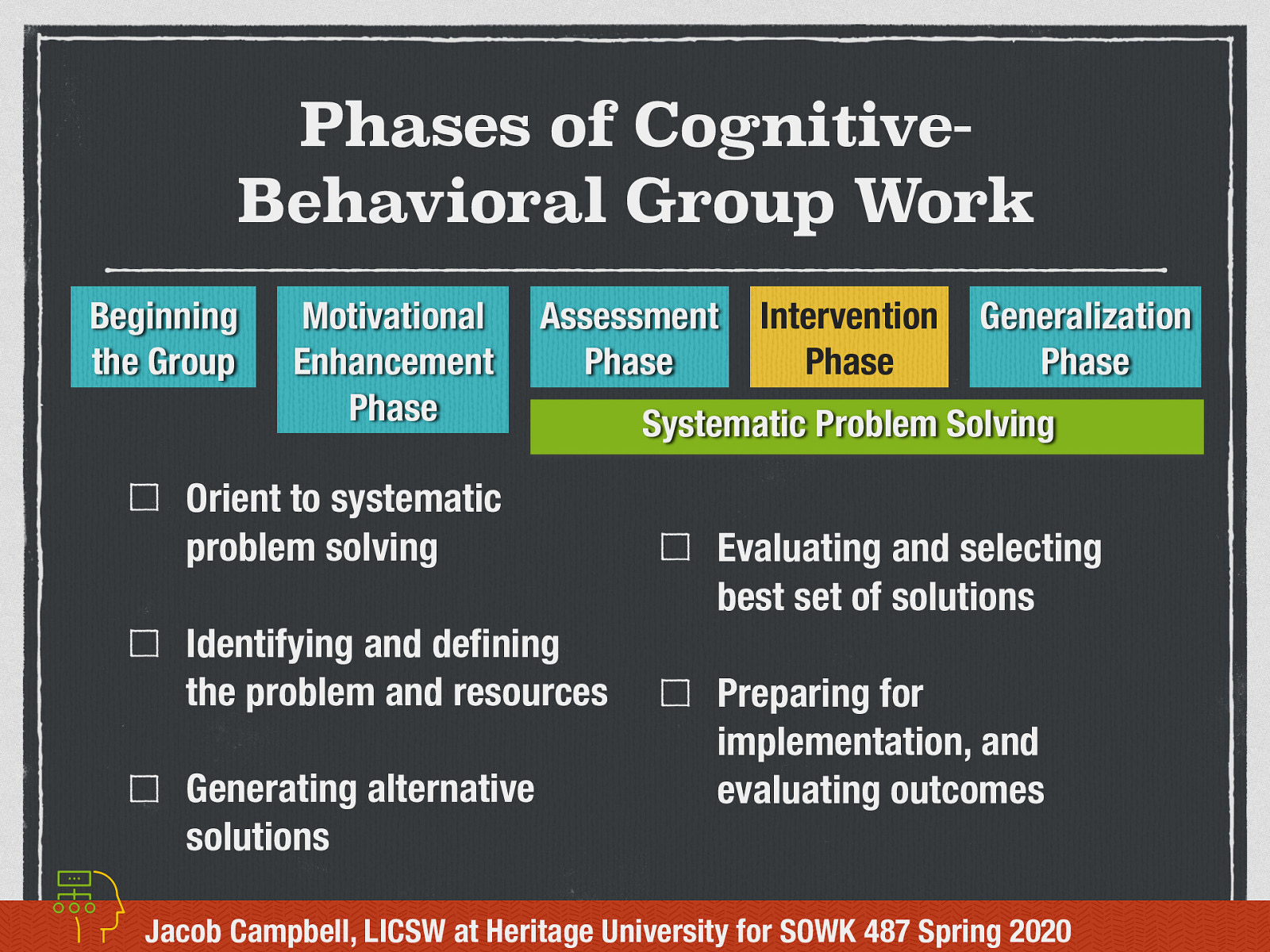  CBGW encompasses a number of different types of interventions that can be implemented. One of these is…   Systematic Problem Solving is where concerns brought to the group and discussed with the group usually includes:   Orient to systematic problem solving Identifying and defining the problem and resources Generating alternative solutions Evaluating and selecting best set of solutions Preparing for implementation, and evaluating outcomes 
