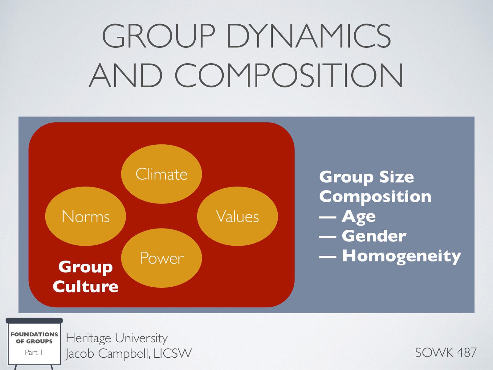  All groups have an identifiable culture that is made of the traditions, customs, and values and beliefs shared by group members.    Norms are unwritten expectations about how individuals will act in certain situations.  Value differences among group members may contribute to difficulties within the group. When a climate of trust exists, members are more likely to accept individual differences and allow fellow members to express their individuality.  Power issues always exist within groups (i.e. facilitator and member).  Group size and composition of a group changes its dynamics and is frequently is determined by the worker.   Group size does have an impact on what occurs in the group.  Age also may play a factor, for example, different levels of development.  Gender is also an important consideration. Homogeneity  Selecting individuals who share similar problems but have different personalities, you would want a mix of talkers and listeners. Having diverse group members can bring unique qualities and multiple perspectives on problem-solving processes to the group    Determining the duration of a group requires that the worker decide how many sessions will be held and how long it will last. 
