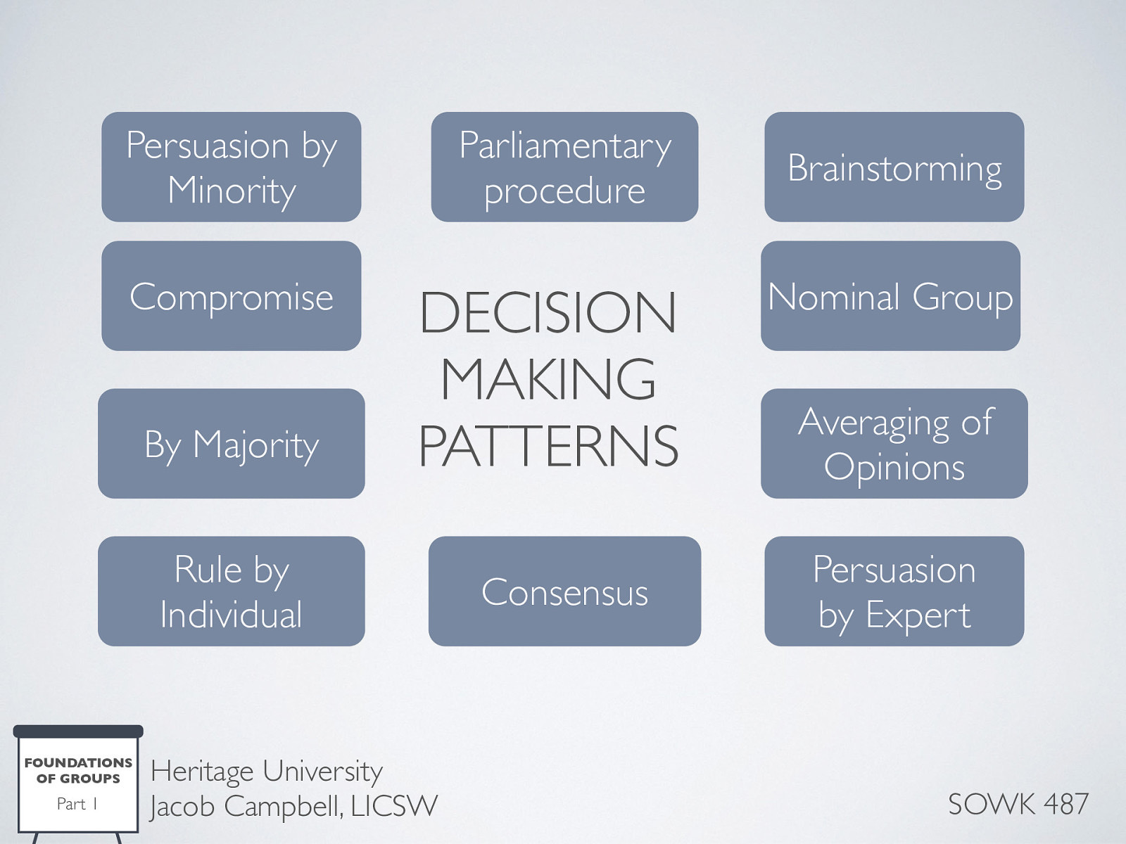  Groups make decisions in different ways. These include:    Consensus Decision Making is a time-consuming approach to making decisions. Consensus is a process used by groups to reach a general agreement about what they want and how they will get it. In the end all members accept and support the decision. It requires an atmosphere of openness where all members have the opportunity to be heard.  Compromise is when the group attempts to reach a solution that most, if not all members, can support.  Decision making by majority is when a decision-makers support or vote for an idea. Decisions made in this fashion typically are accepted by the winning side and disliked by the losing side.  Rule by individual is when groups make decisions by default and allow one individual to make choices that affect the entire group.  Persuasion by a recognized expert is when a group comes to a make a decision and they go by the recommendations from the person in the group they consider the expert.  Averaging of opinions of individual group members is when groups opinions can really be rated in a numerical rating.  Persuasion by a minority of the group occurs when one or more members of a group feel strongly about a particular decision and a subgroup has intense attitudes and the rest of the group is less invested in the matter at stake.  Nominal group technique this helps group members arrive at a consensus with respect to a pending decision. The group members generate ideas and help build commitment to a decision.  Brain storming is a group technique used to encourage members to produce a variety of ideas about a specific topic.  Parliamentary procedure was devised over 100 years ago and remains the most common set of guidelines in use today. Examples of I move to purchase three gallons of paint for the child care center. If anyone else supports this motion some would say I second the motion and then it would be open for discussion. Primary motions bring business to the group for consideration. 
