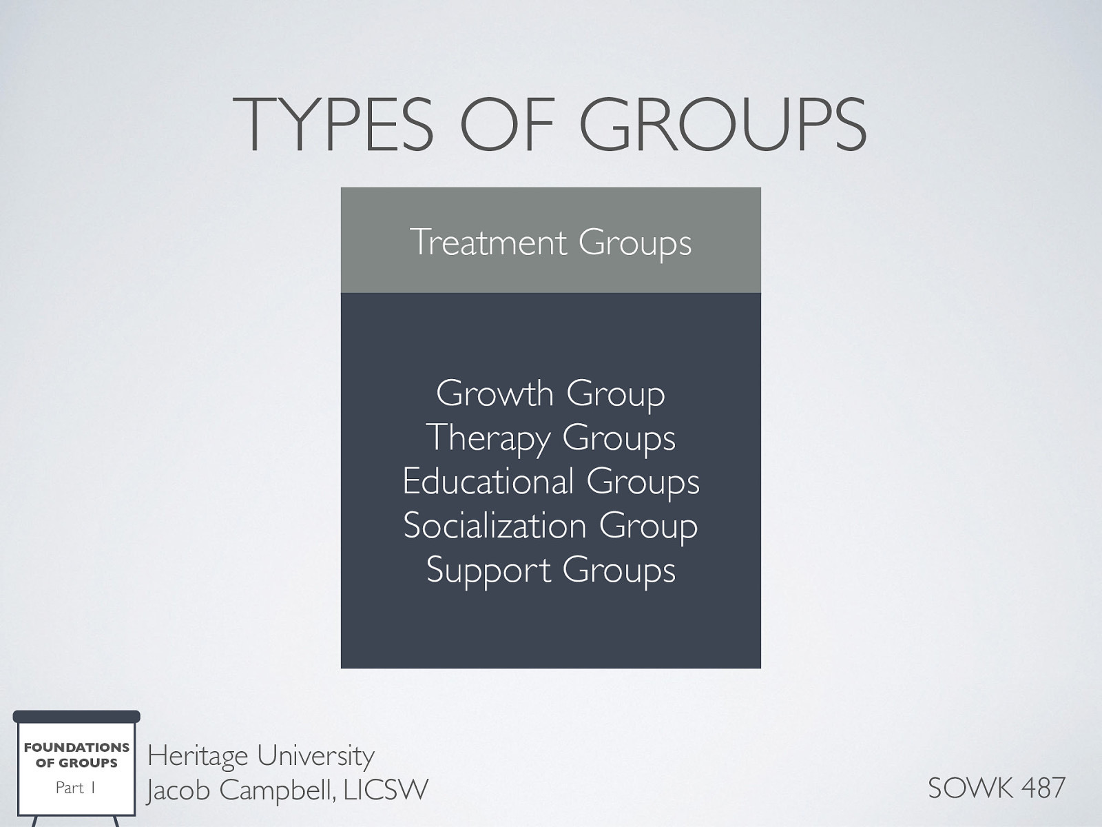  There are two main types of groups, task groups, and treatment groups. [Discussion] What types of groups have you been involved with or seen [Discussion] What is a local example of each group?  Treatment Groups  The type most of us think about is treatment groups. These are any groups where the primary focus is on member’s emotional and social needs.    Growth Group: Designed to encourage and support the growth of the individual group member.  They focus on helping individuals achieve their potential and building their strengths. i.e. women in a DV shelter.    Therapy Groups: Help clients who have an identified goal of changing some aspects of their behavior or thinking. The objective is recovering from problematic life experiences. i.e.; victims of abuse.  Educational Groups: The purpose is to educate or teach the group members about some issue or topic. i.e.; parenting group  Socialization Group: Assist participants in acquiring skills necessary to become socialized into the community. The presumption is that the group members have a deficit of some sort of social skills. i.e.; teenagers with delinquent behavior.  Support Groups: People sharing certain characteristics who get together to provide one another with emotional sustenance, encourage new coping mechanisms, and allow a strengths-based sharing of issues, concerns, and problems. 
