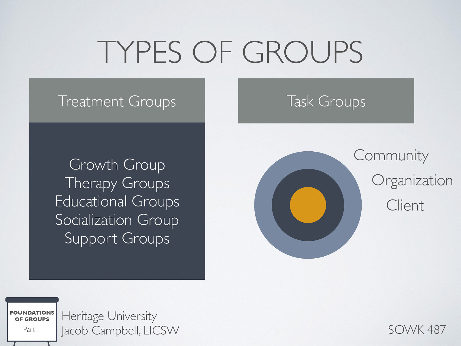 Task Groups  The second type of group is a task group, which is are where members focus primarily on a specific objective or task.   Task groups could be characterized in three ways based on who it is intending to meet the needs of:   Needs of the client Needs of the organization Needs of the community 
