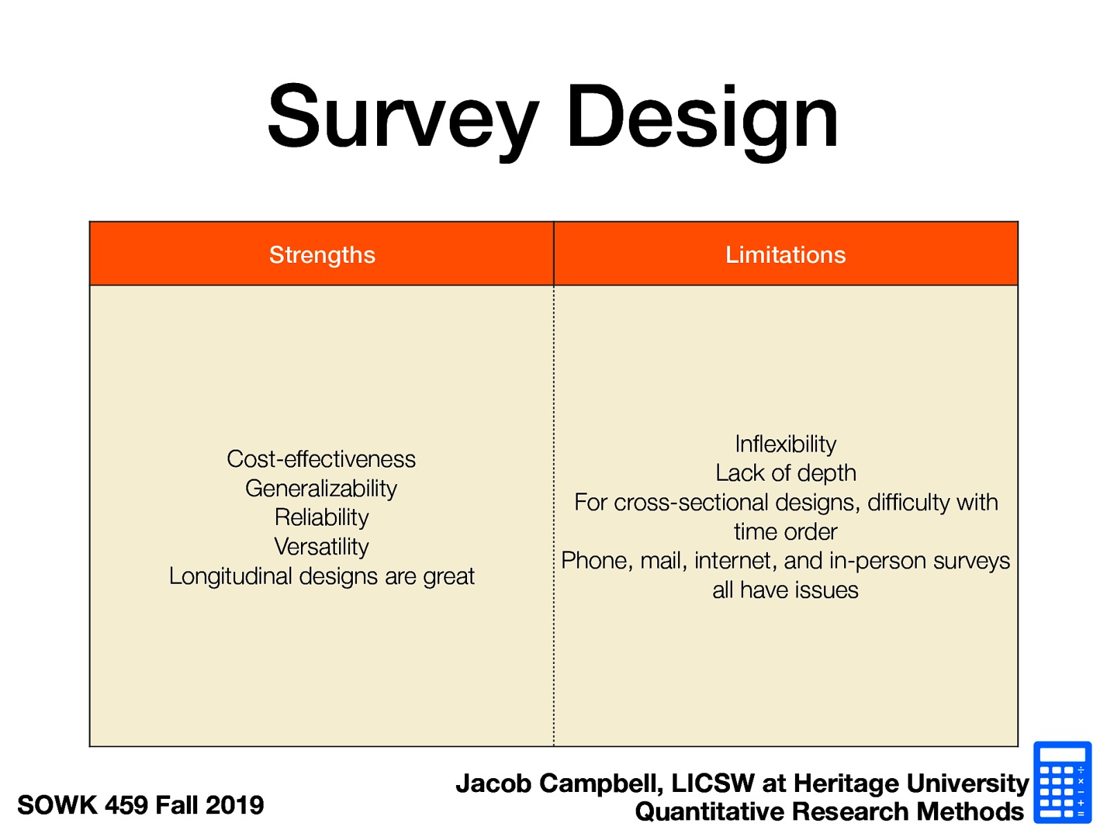 Strengths  Cost-effectiveness Generalizability Reliability Versatility Longitudinal designs are great  Limitations  Inflexibility Lack of depth For cross-sectional designs, difficulty with time order Phone, mail, internet, and in-person surveys all have issues 
