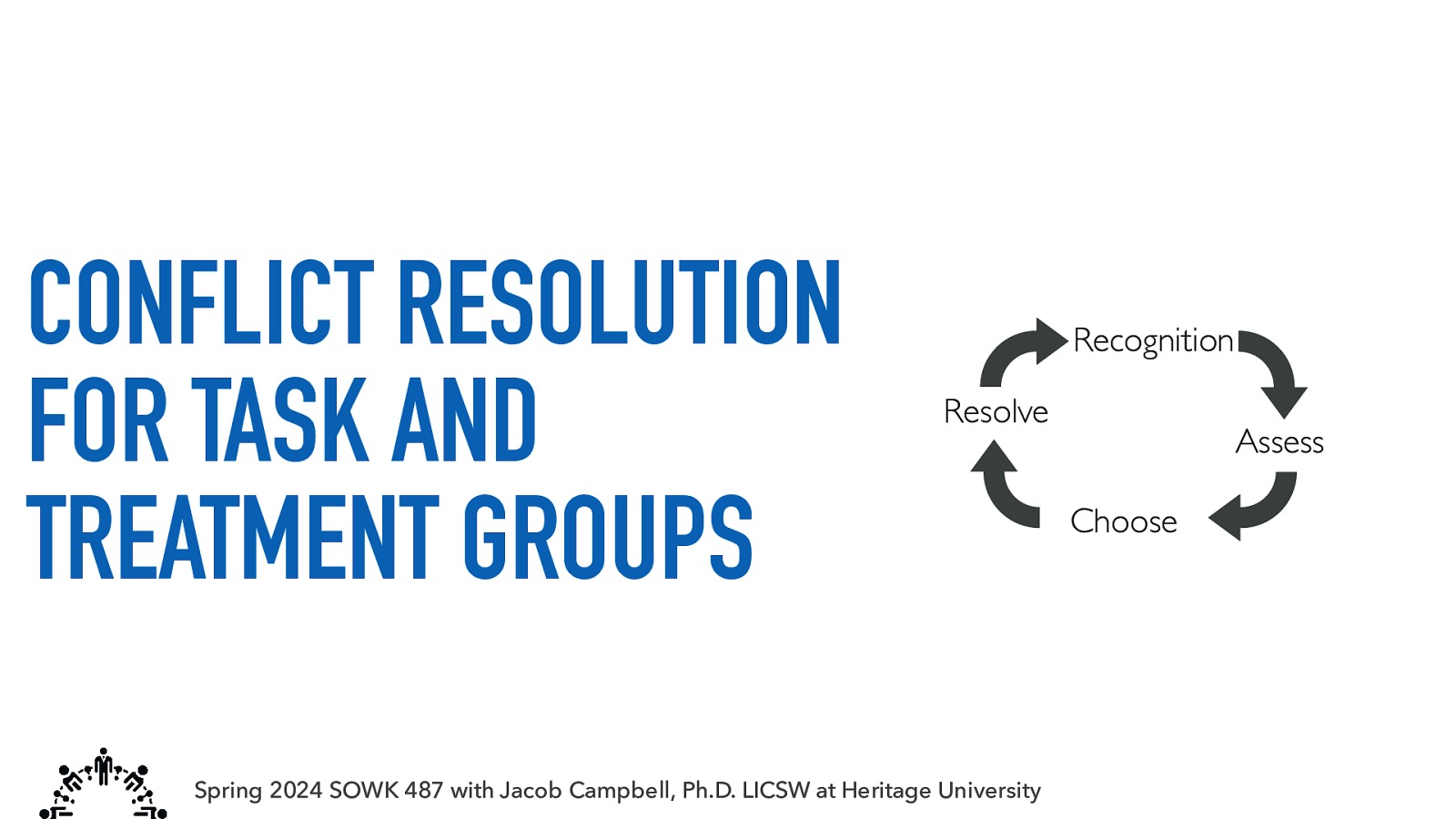 CONFLICT RESOLUTION FOR TASK AND TREATMENT GROUPS Recognition Resolve Spring 2024 SOWK 487 with Jacob Campbell, Ph.D. LICSW at Heritage University Assess Choose
