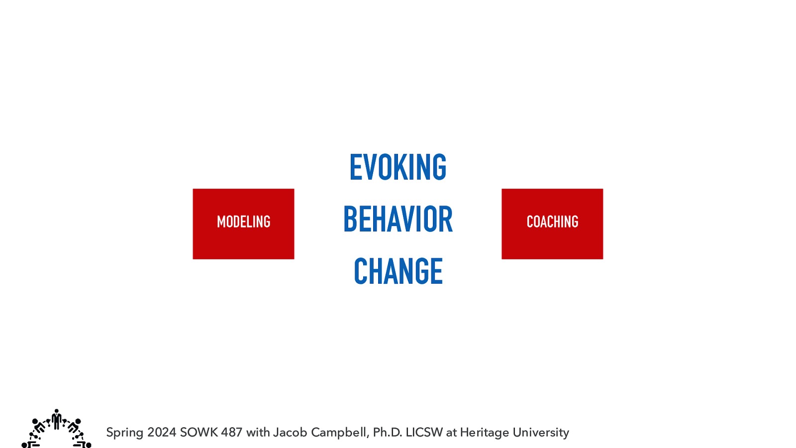 MODELING EVOKING BEHAVIOR CHANGE COACHING Spring 2024 SOWK 487 with Jacob Campbell, Ph.D. LICSW at Heritage University
