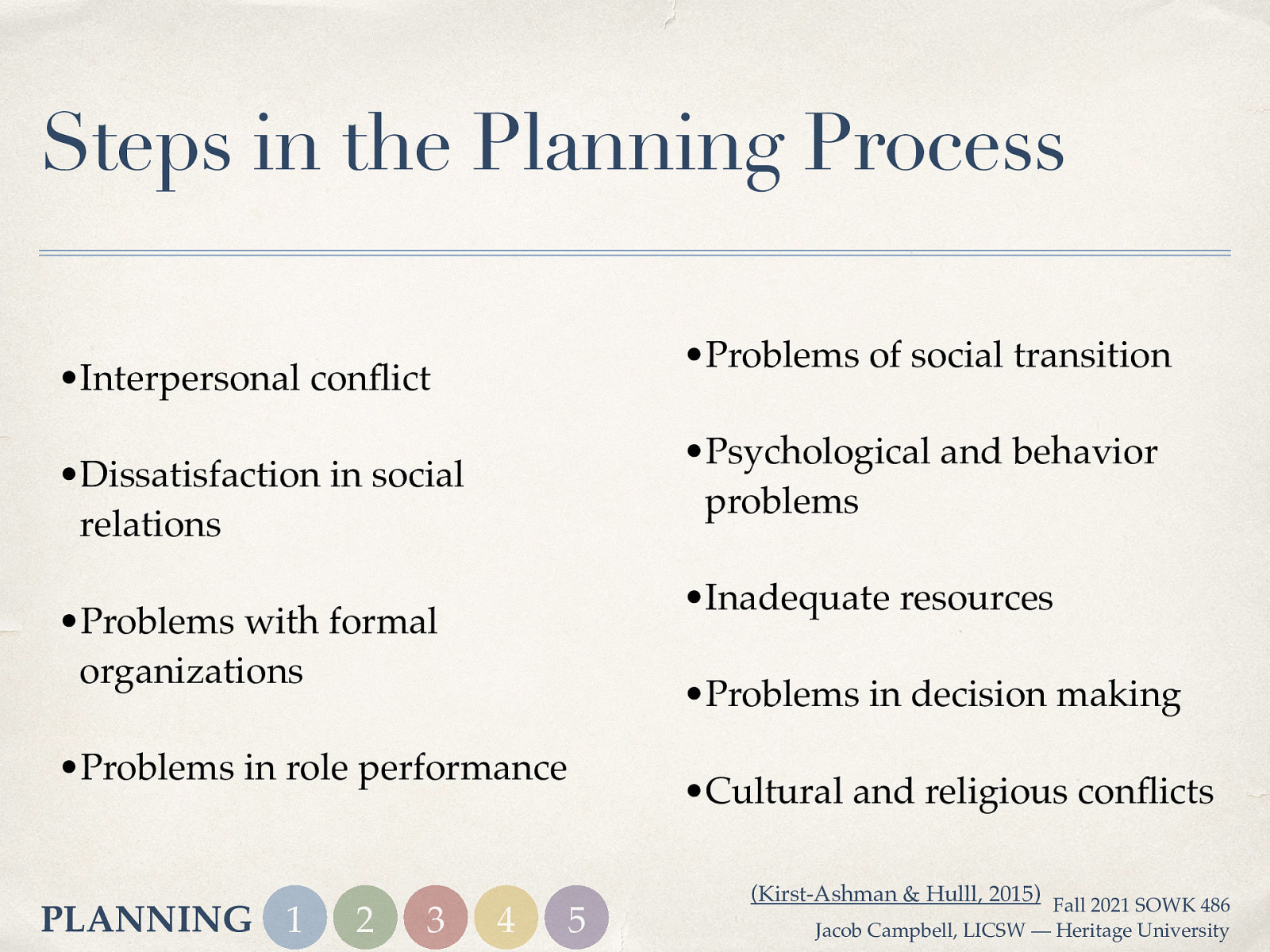 Steps in the Planning Process •Problems of social transition •Interpersonal con ict •Psychological and behavior problems •Dissatisfaction in social relations •Inadequate resources •Problems with formal organizations •Problems in decision making •Problems in role performance 2 3 fl fl PLANNING 1 4 5 •Cultural and religious con icts (Kirst-Ashman & Hulll, 2015) Fall 2021 SOWK 486 Jacob Campbell, LICSW — Heritage University
