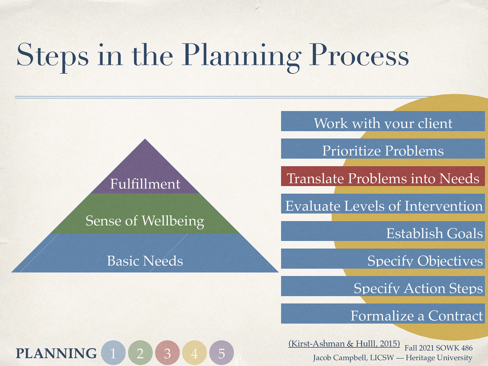 Steps in the Planning Process Work with your client Prioritize Problems Translate Problems into Needs Ful llment Evaluate Levels of Intervention Sense of Wellbeing Establish Goals Basic Needs Specify Objectives Specify Action Steps Formalize a Contract fi PLANNING 1 2 3 4 5 (Kirst-Ashman & Hulll, 2015) Fall 2021 SOWK 486 Jacob Campbell, LICSW — Heritage University
