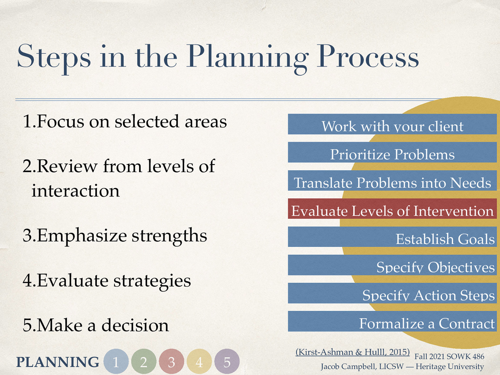 Steps in the Planning Process 1.Focus on selected areas Work with your client Prioritize Problems 2.Review from levels of interaction Translate Problems into Needs Evaluate Levels of Intervention 3.Emphasize strengths Establish Goals Specify Objectives 4.Evaluate strategies Specify Action Steps 5.Make a decision PLANNING 1 2 3 Formalize a Contract 4 5 (Kirst-Ashman & Hulll, 2015) Fall 2021 SOWK 486 Jacob Campbell, LICSW — Heritage University
