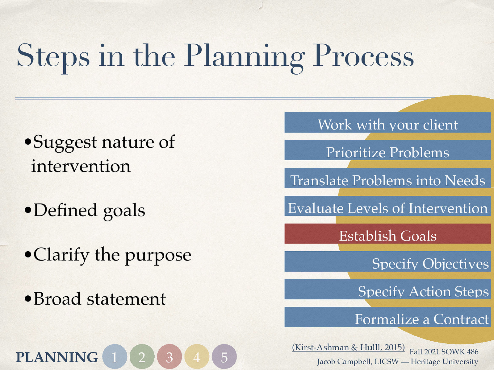 Steps in the Planning Process Work with your client •Suggest nature of intervention Prioritize Problems Translate Problems into Needs •De ned goals Evaluate Levels of Intervention Establish Goals •Clarify the purpose Specify Objectives Specify Action Steps •Broad statement Formalize a Contract fi PLANNING 1 2 3 4 5 (Kirst-Ashman & Hulll, 2015) Fall 2021 SOWK 486 Jacob Campbell, LICSW — Heritage University
