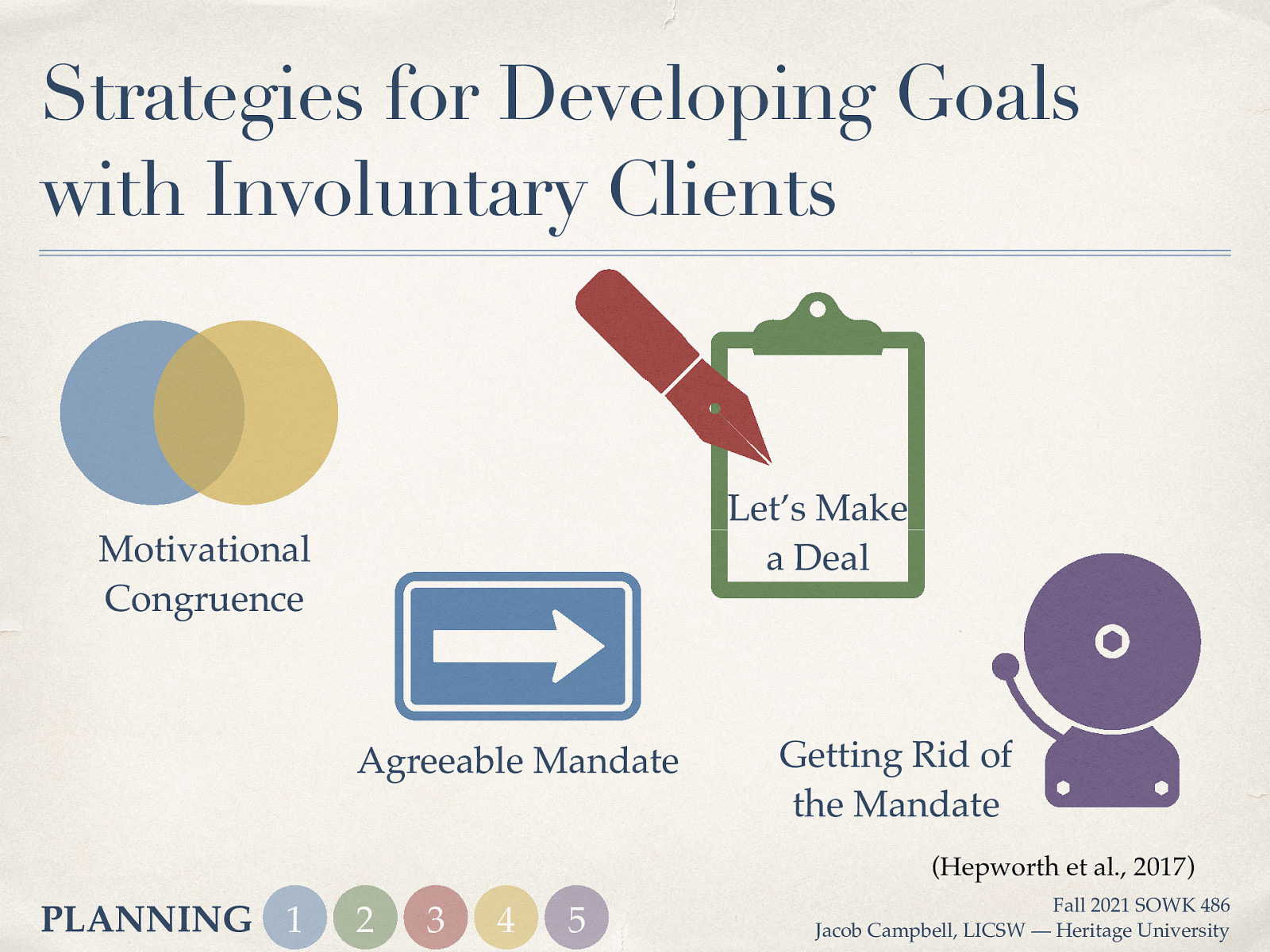 Strategies for Developing Goals with Involuntary Clients Let’s Make a Deal Motivational Congruence Agreeable Mandate Getting Rid of the Mandate (Hepworth et al., 2017) PLANNING 1 2 3 4 5 Fall 2021 SOWK 486 Jacob Campbell, LICSW — Heritage University
