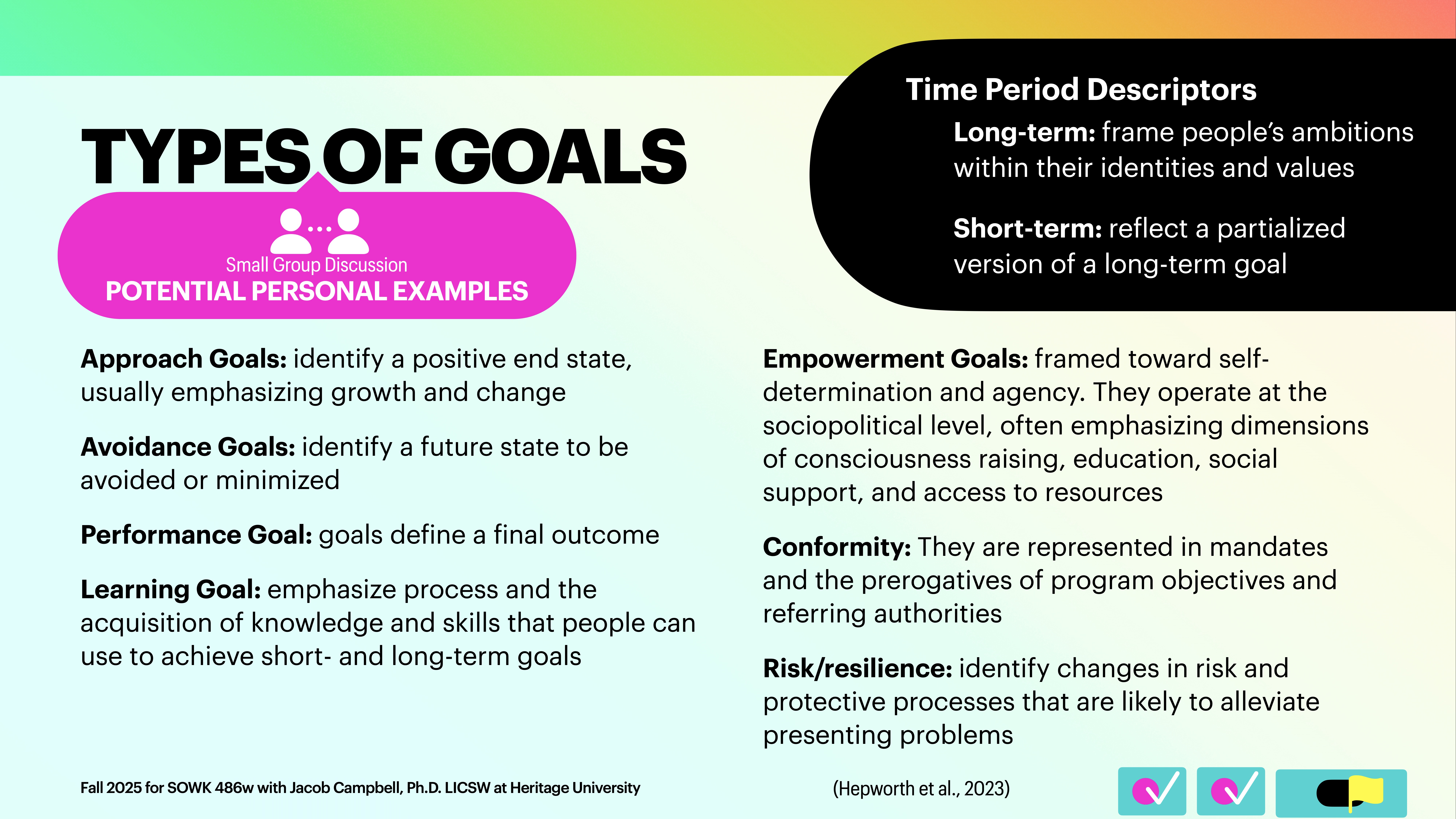 A slide with a colorful gradient background lists different types of goals, including approach, avoidance, performance, and learning goals. It also defines empowerment, conformity, and risk/resilience, along with time period descriptors for long-term and short-term goals. Text includes: - 'TYPES OF GOALS'- 'POTENTIAL PERSONAL EXAMPLES'- 'Empowerment Goals: framed toward self-determination and agency...'- 'Fall 2023 for SOWK 486w with Jacob Campbell, Ph.D. LICSW at Heritage University.'- 'Hepworth et al., 2023'