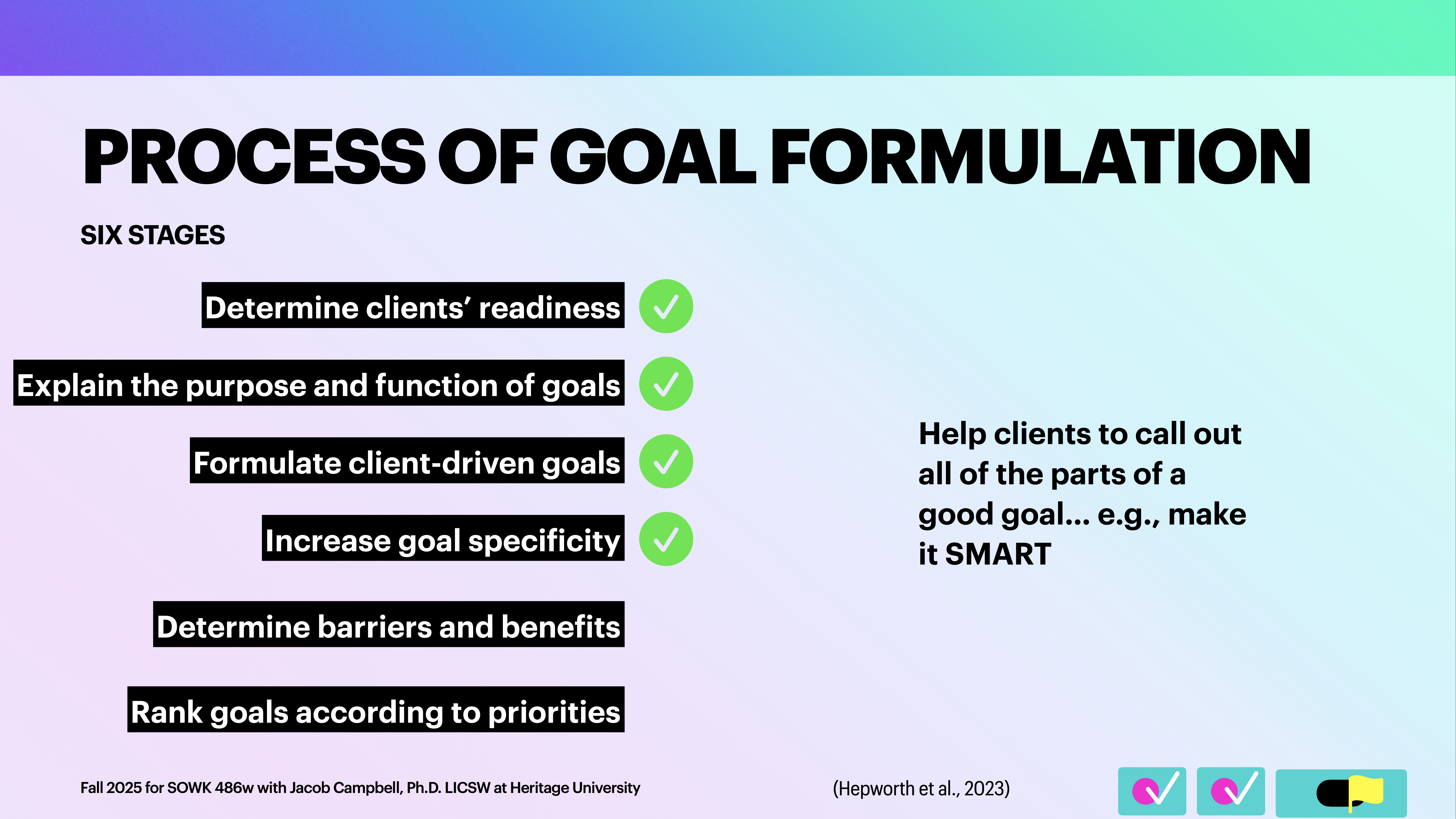 Slide showcases a 'Process of Goal Formulation' in six stages: determining readiness, explaining goals, formulating client-driven goals, increasing specificity, determining barriers/benefits, and prioritizing goals. Encourages SMART goals.Includes:- Fall 2025 for SOWK 486w with Jacob Campbell, Ph.D. LICSW at Heritage University- (Hepworth et al., 2023)