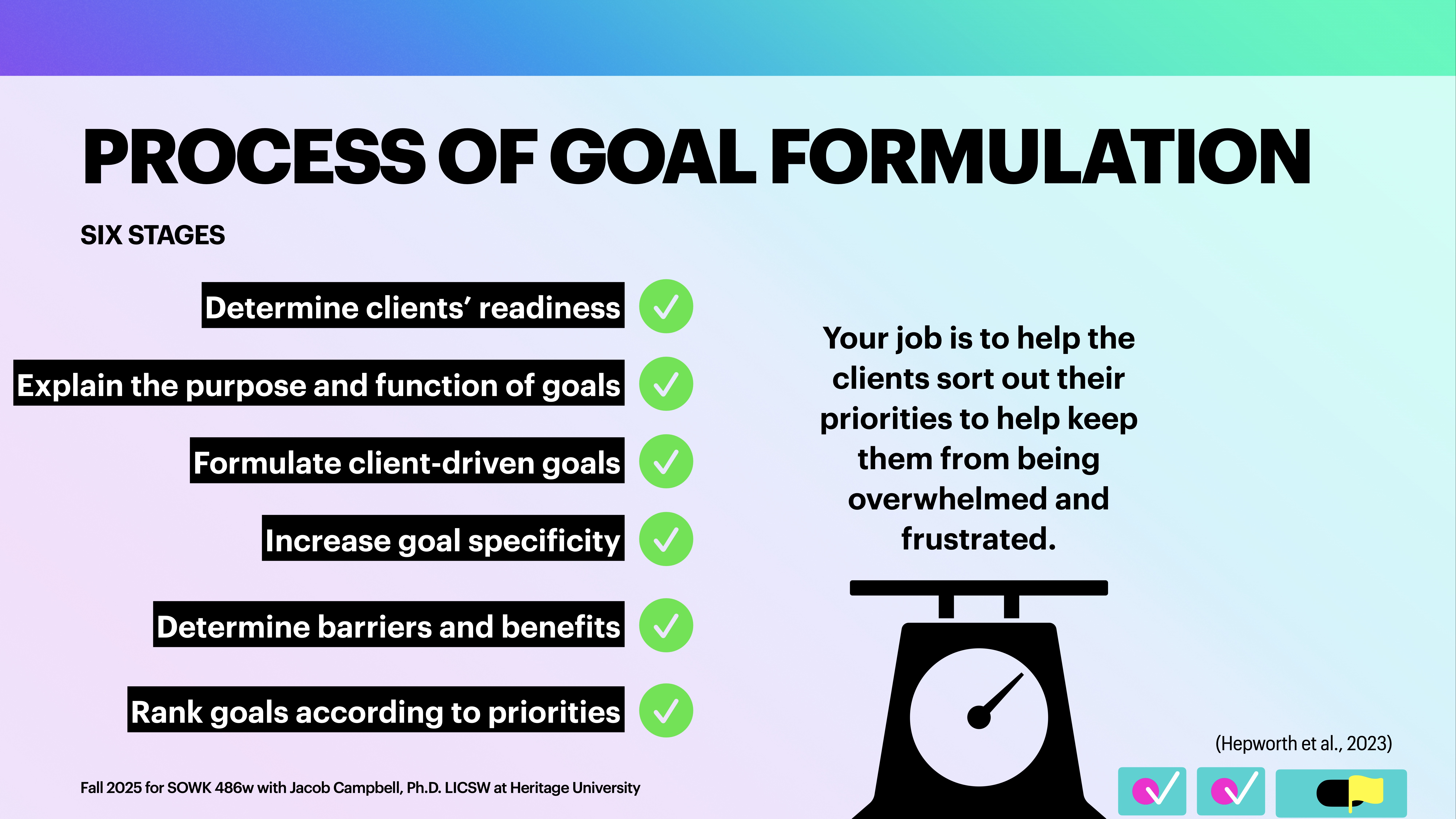 **Object**: Presentation slide.**Action**: Lists six stages of goal formulation with checkmarks.**Context**: Background gradients; motivational text about helping clients manage priorities; image of scales. Text includes:- 'PROCESS OF GOAL FORMULATION'- 'SIX STAGES'- Stages:   - 'Determine clients’ readiness'  - 'Explain the purpose and function of goals'  - 'Formulate client-driven goals'  - 'Increase goal specificity'  - 'Determine barriers and benefits'  - 'Rank goals according to priorities'- Quote: 'Your job is to help the clients sort out their priorities to help keep them from being overwhelmed and frustrated.'- Footer mentions a course, instructor, and university.